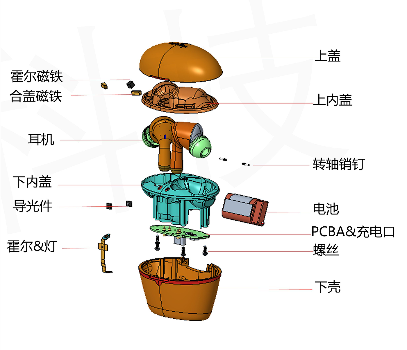 TWS headset，Structural design，3C products，Electronics，headset，product design，audio frequency，Charging box，