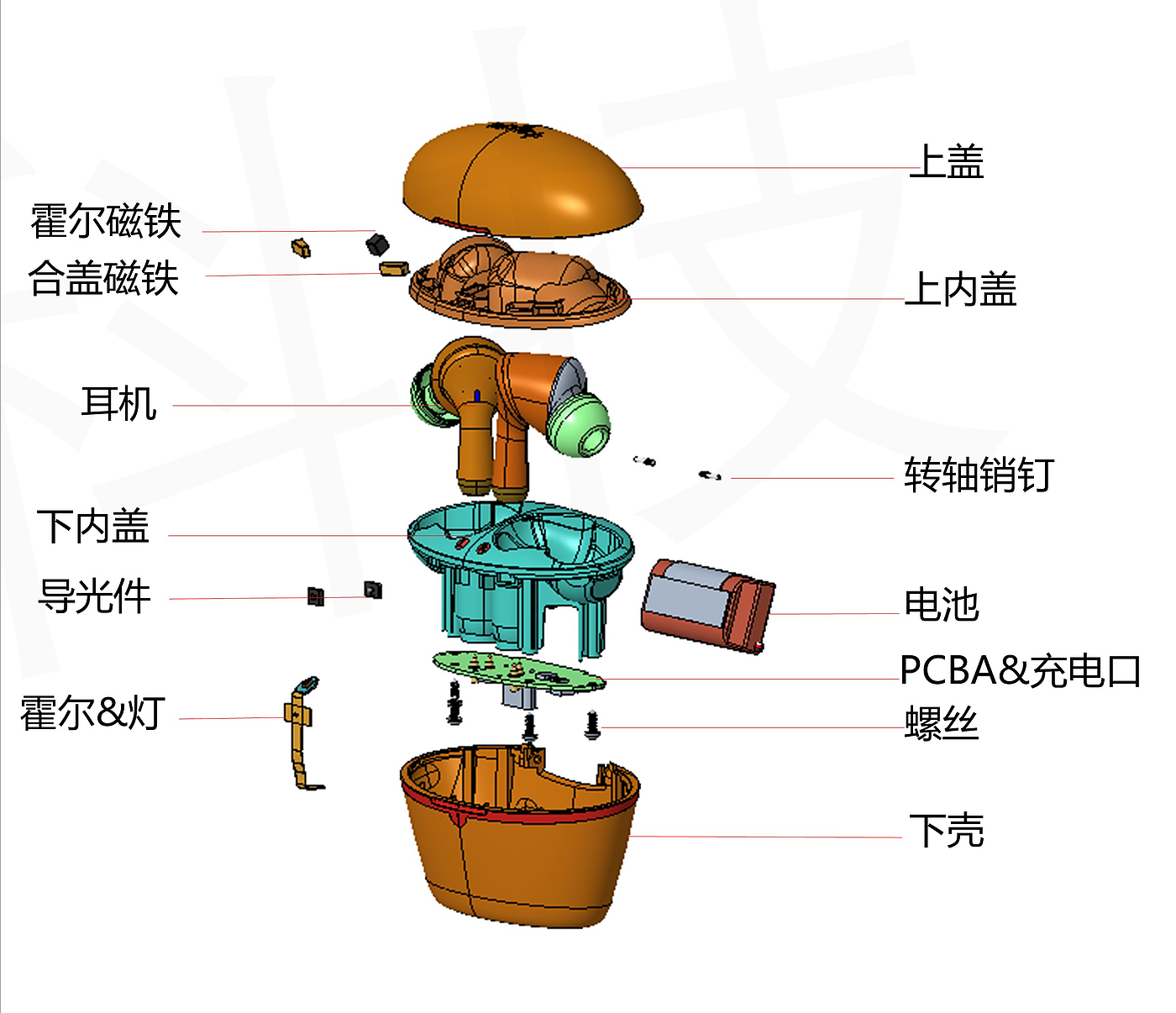 TWS耳机，结构设计，3C产品，数码产品，耳机，产品设计，音频，充电盒，