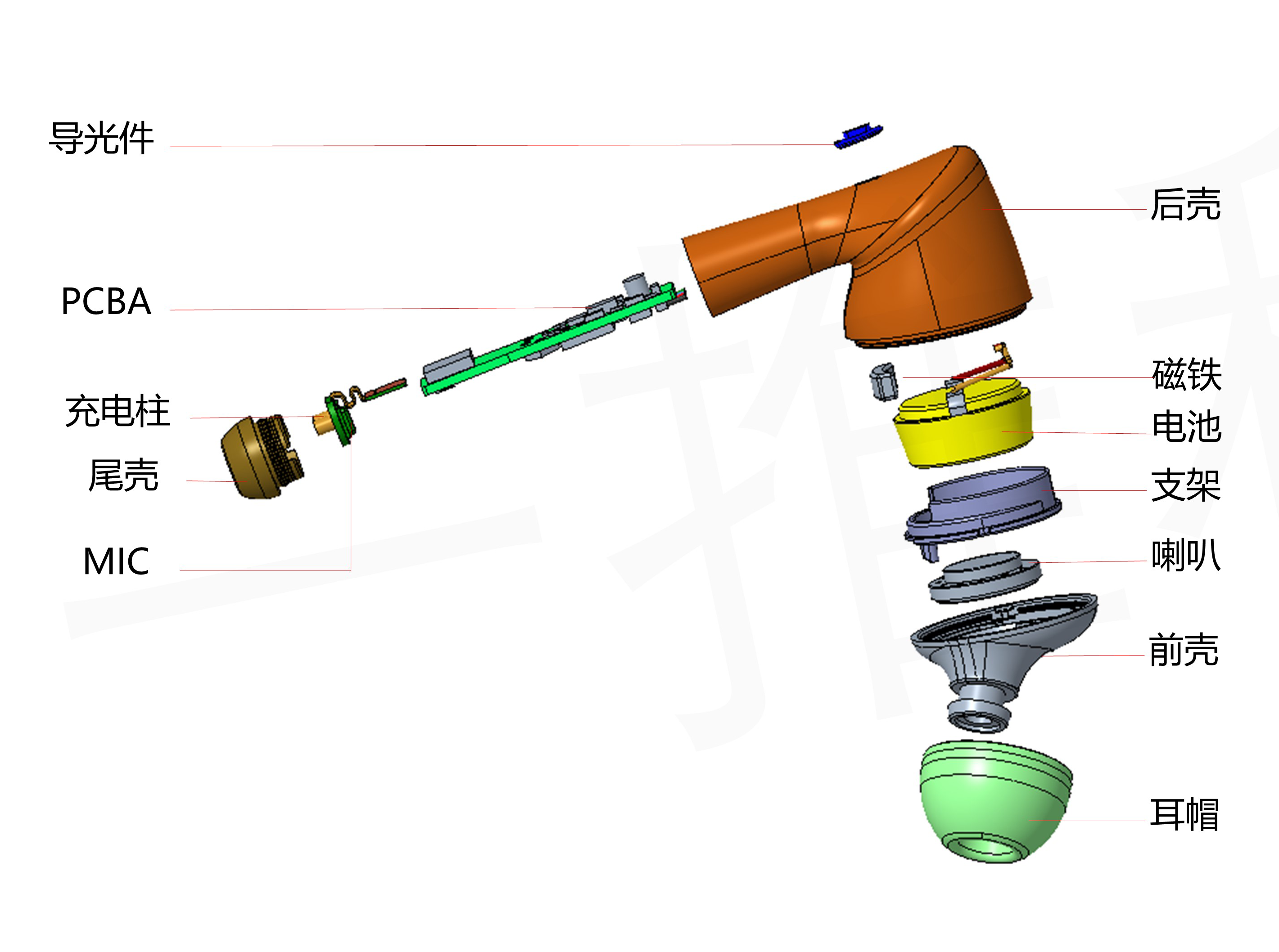 TWS headset，Structural design，3C products，Electronics，headset，product design，audio frequency，Charging box，
