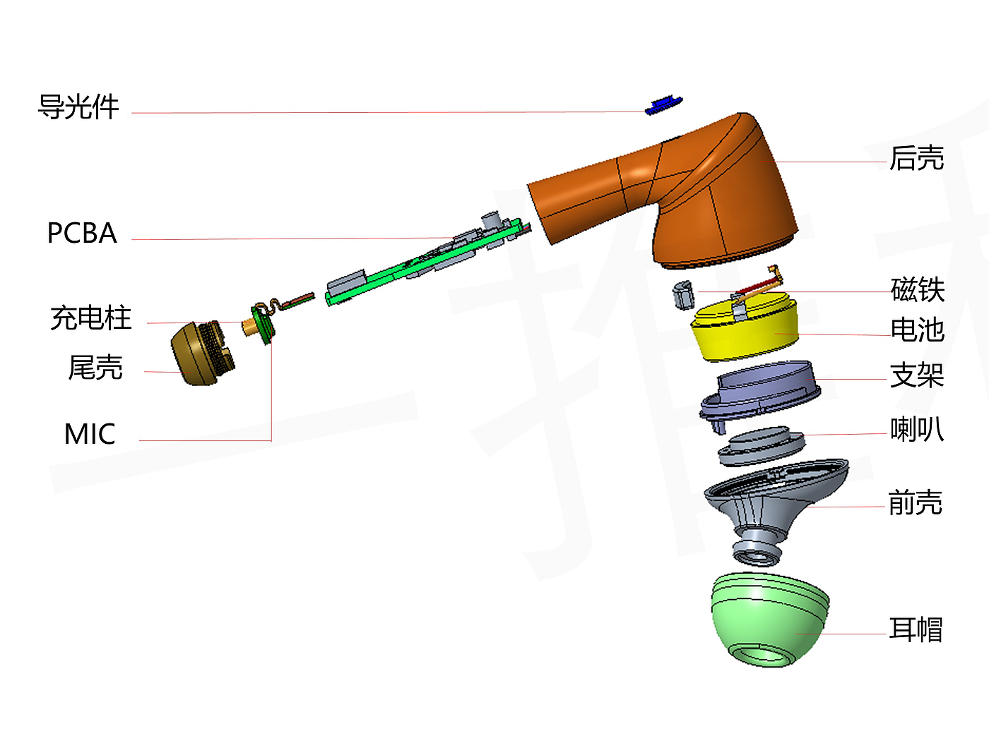 TWS headset，Structural design，3C products，Electronics，headset，product design，audio frequency，Charging box，