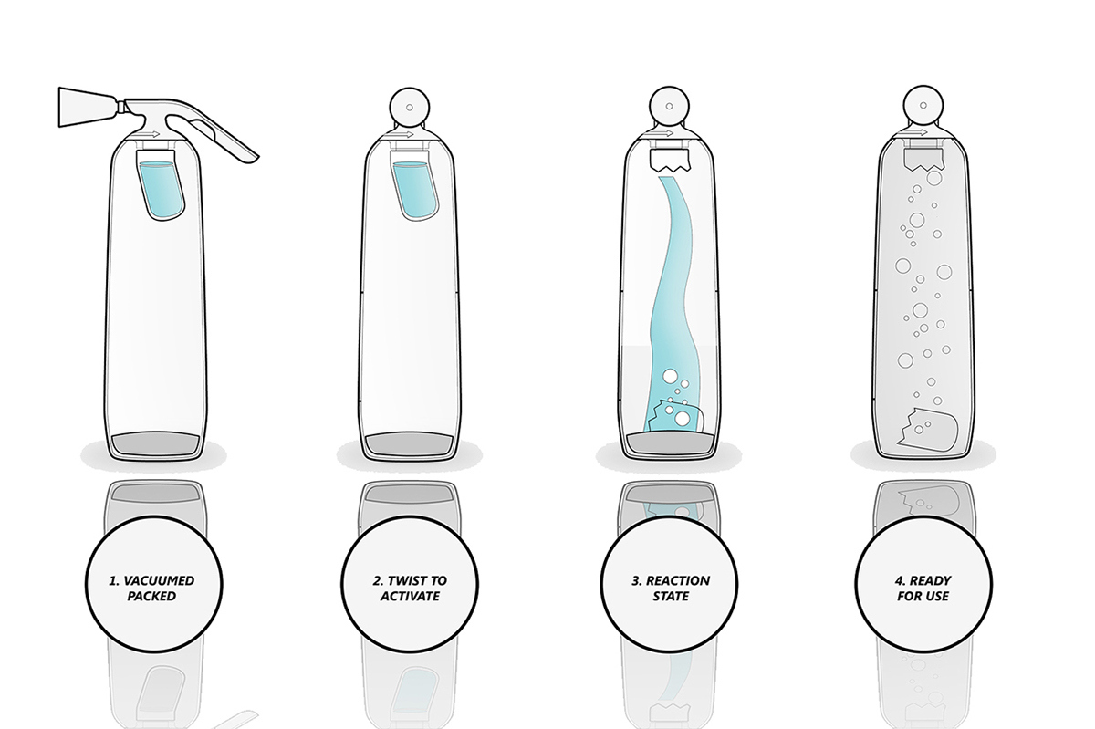 Fire Extinguisher，if，fire control，fire，rescue，