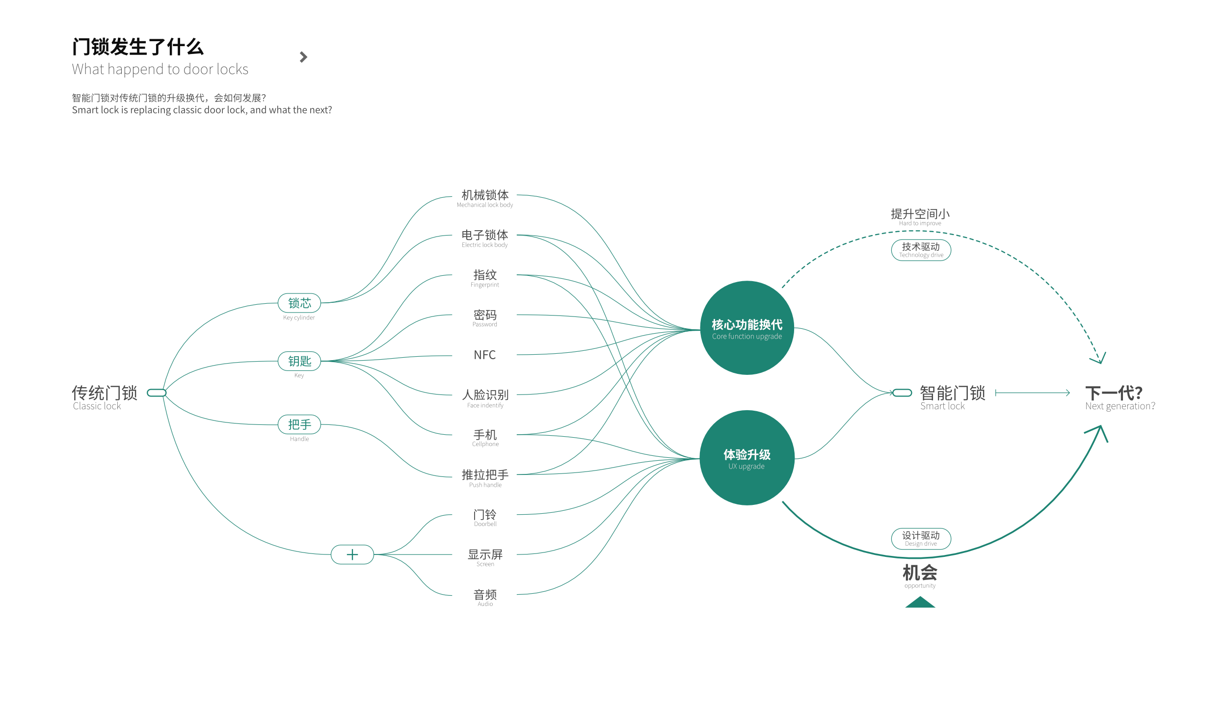 sample reels，industrial design，