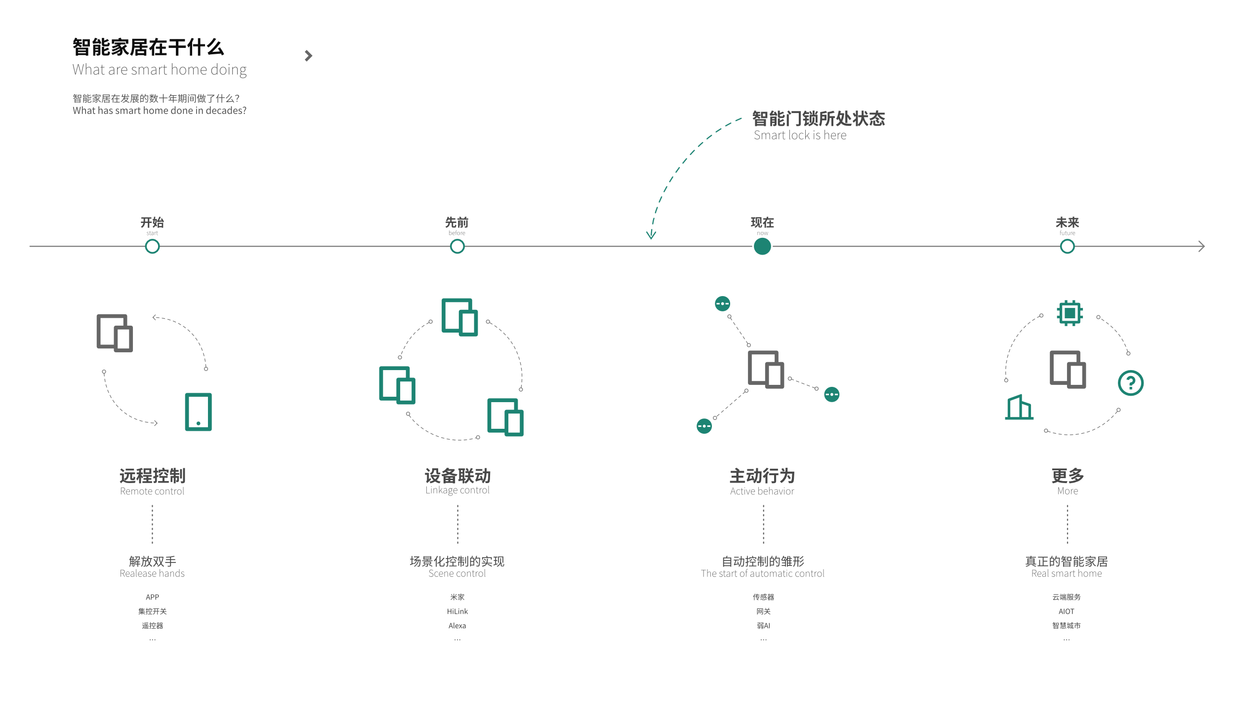 sample reels，industrial design，