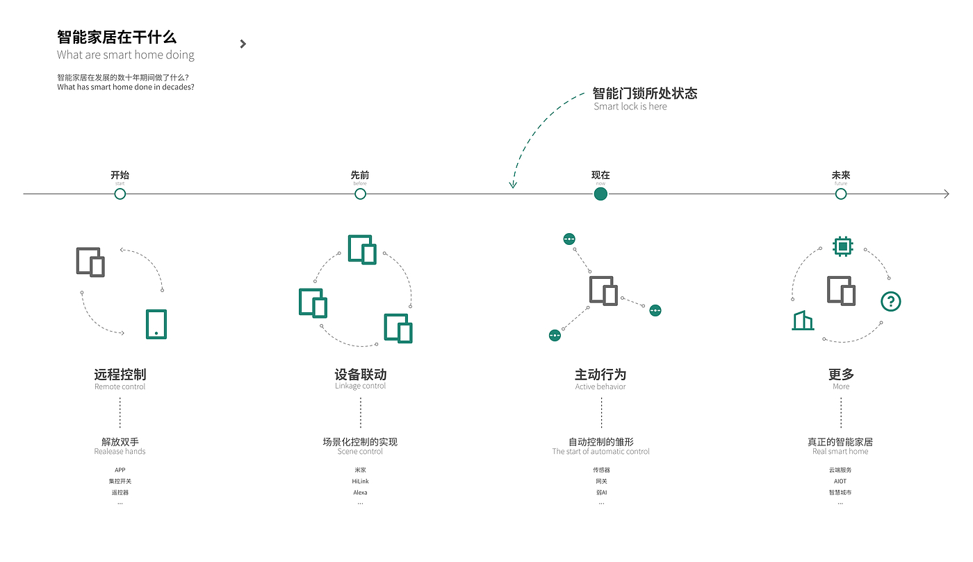 作品集，工业设计，