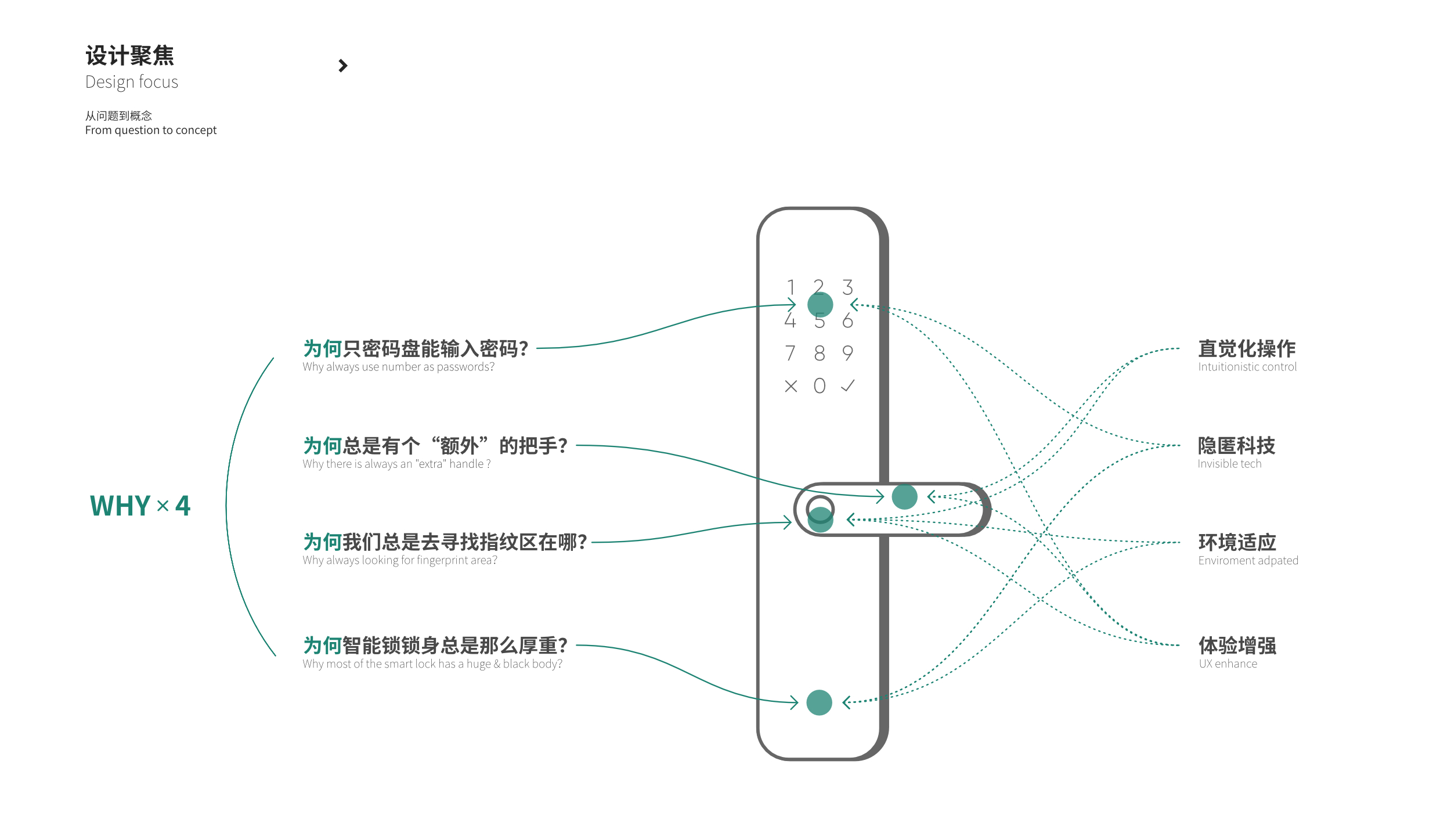 sample reels，industrial design，