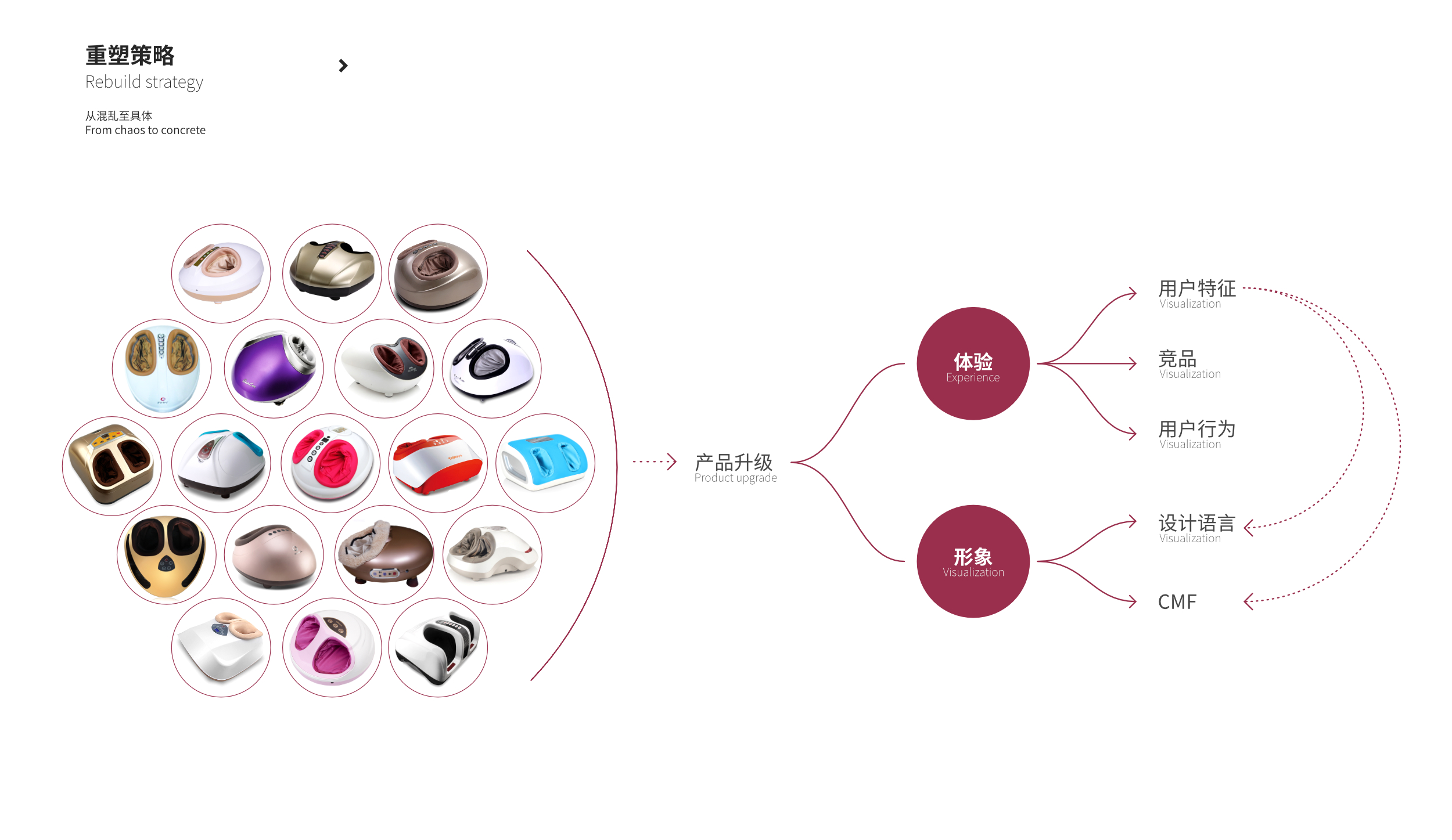 sample reels，industrial design，