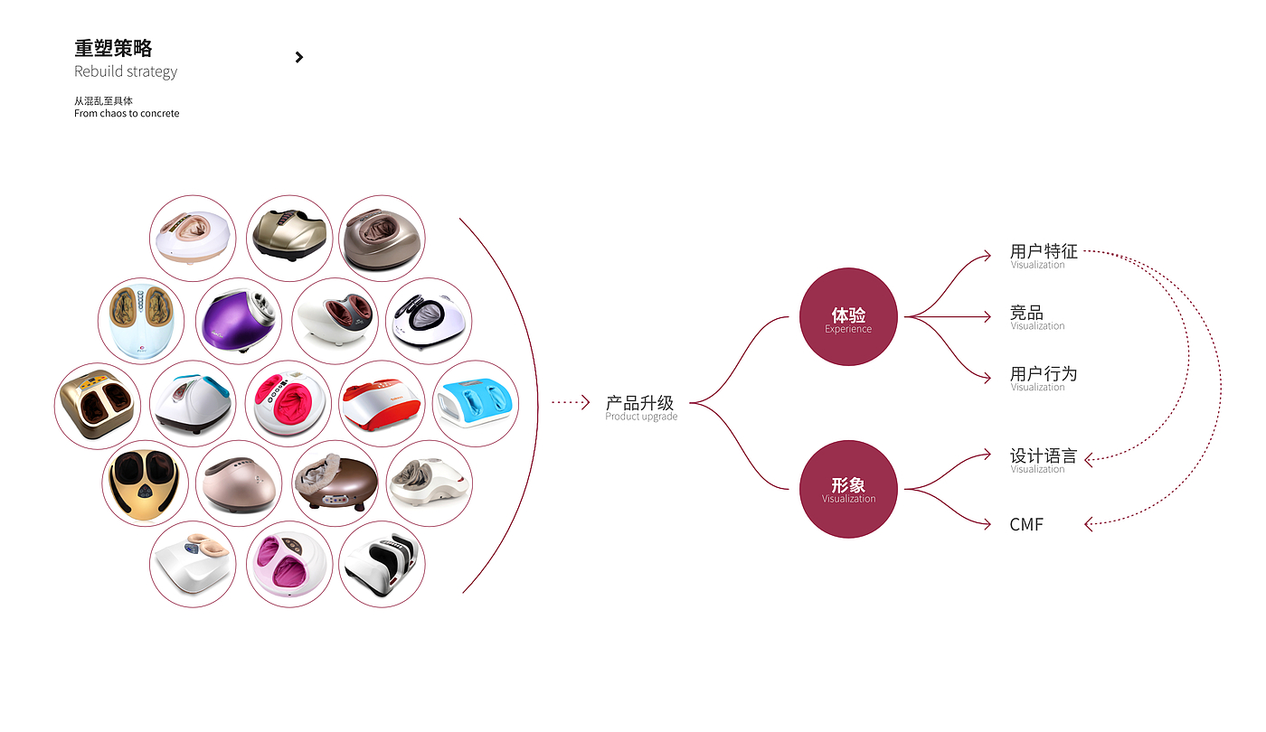 sample reels，industrial design，