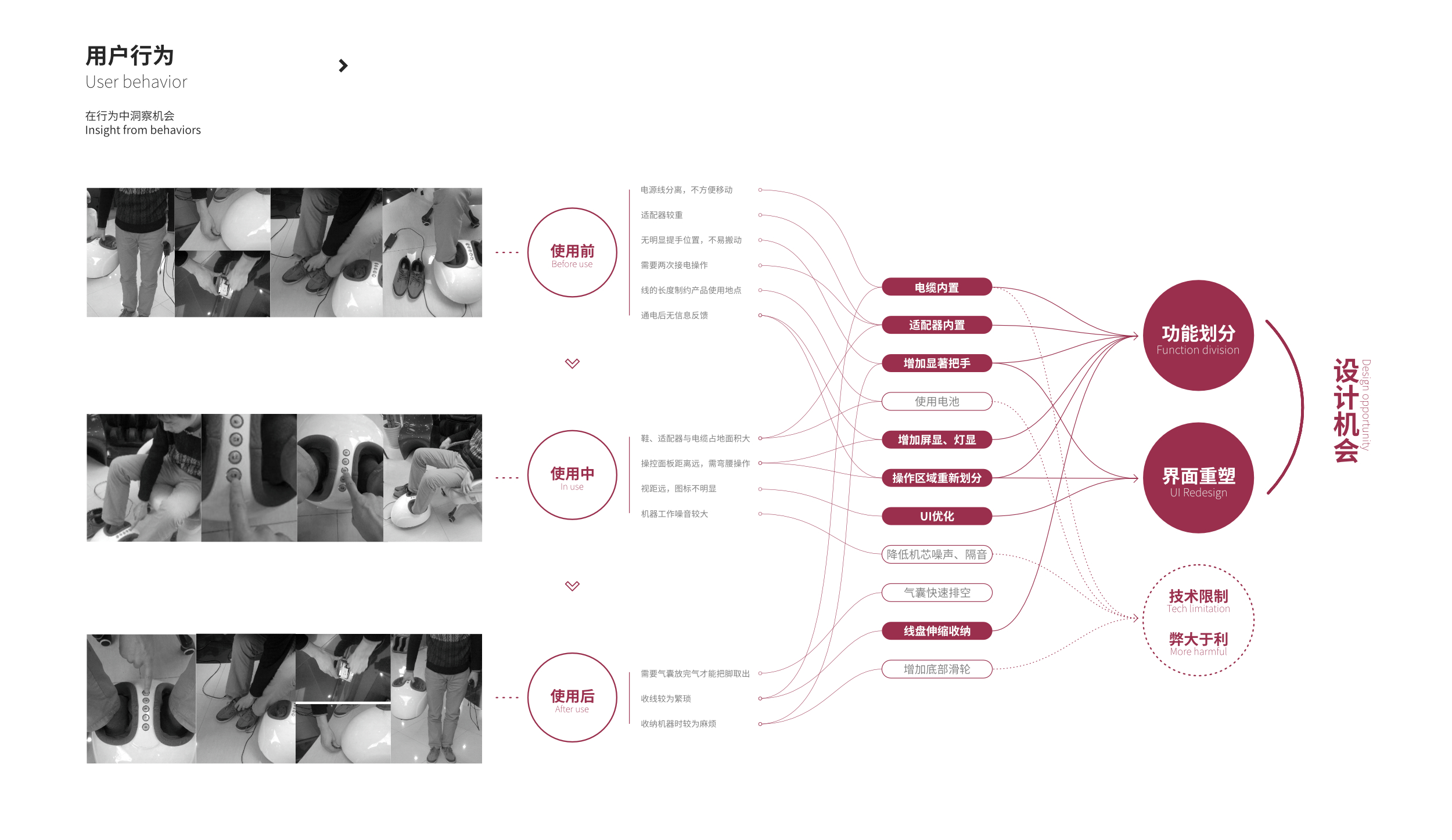 sample reels，industrial design，