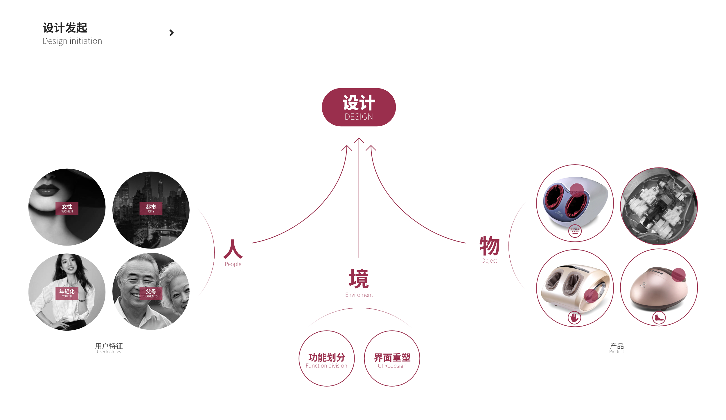 sample reels，industrial design，