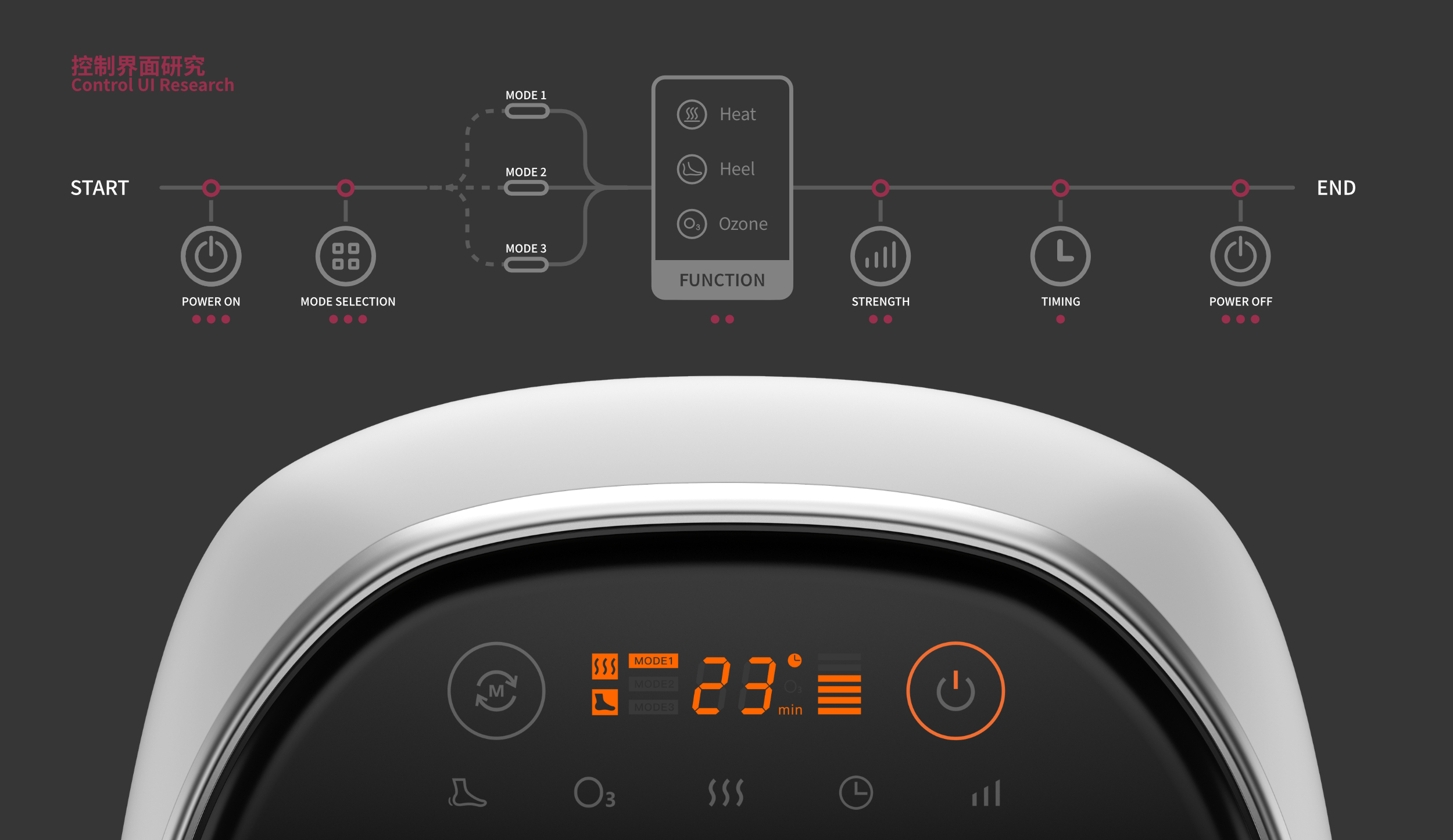 sample reels，industrial design，