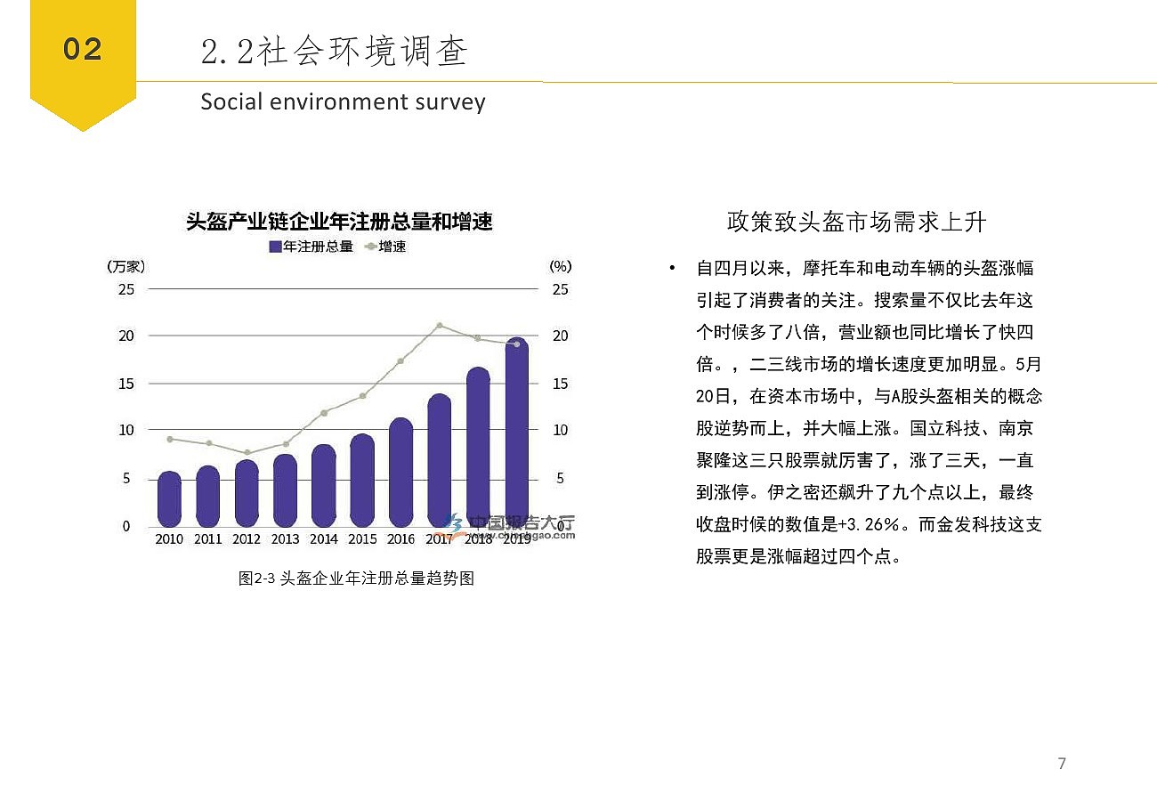 儿童，出行，安全，智能，头盔，交互，监控，安全帽，