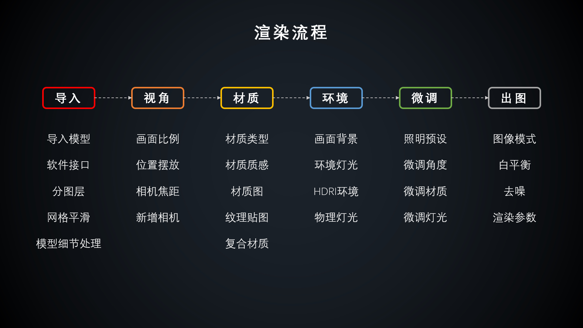 Render，Jewellery，jewelry，keyshot，Zbrush，rhino，rhinoceros，render，