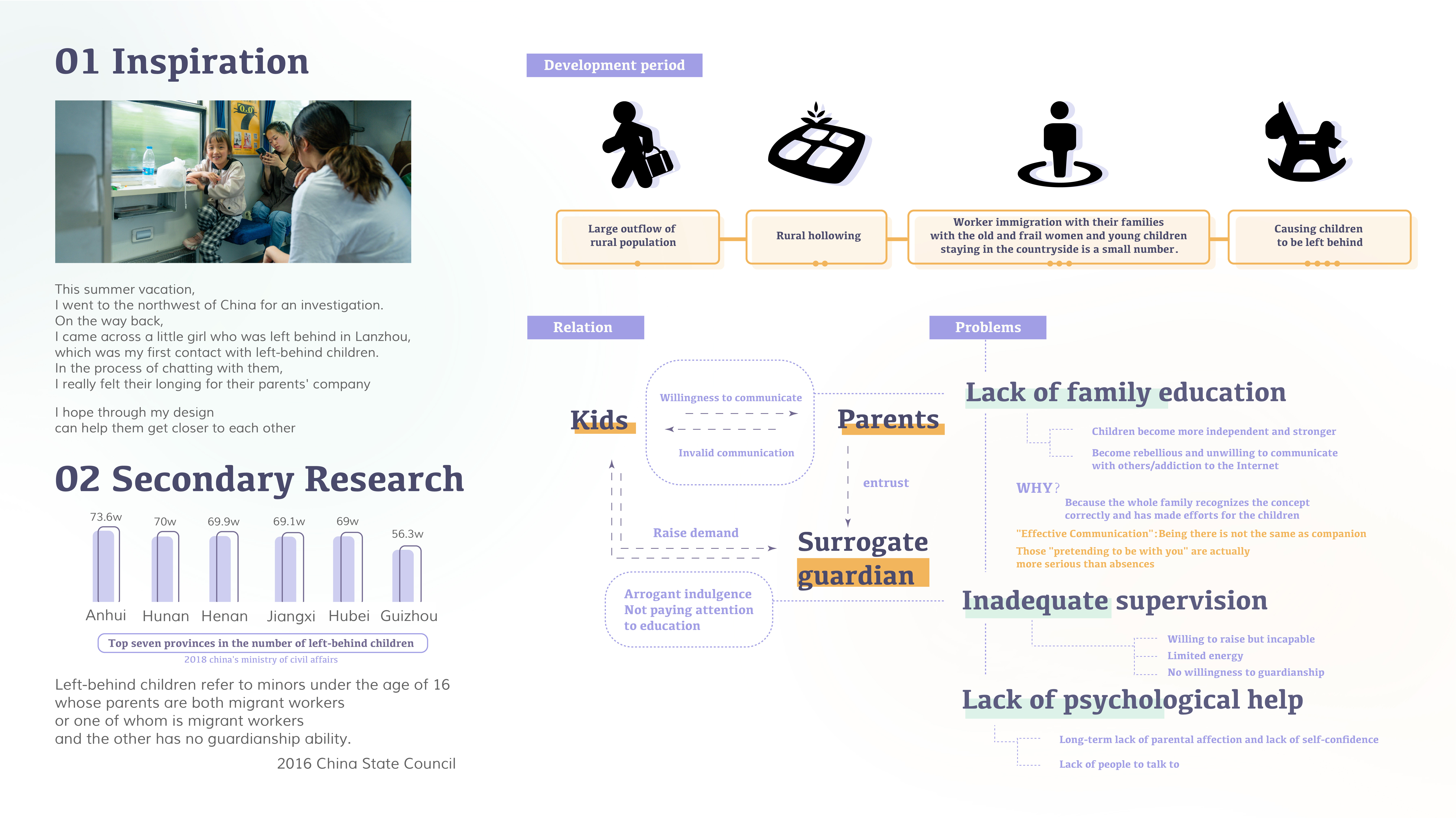 Parenting，home education，left-behind children，communicate，Emotion Visualization，accompany，education，Information Design，