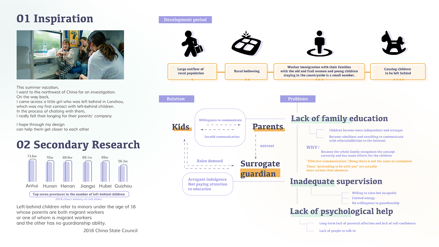 Parenting，home education，left-behind children，communicate，Emotion Visualization，accompany，education，Information Design，