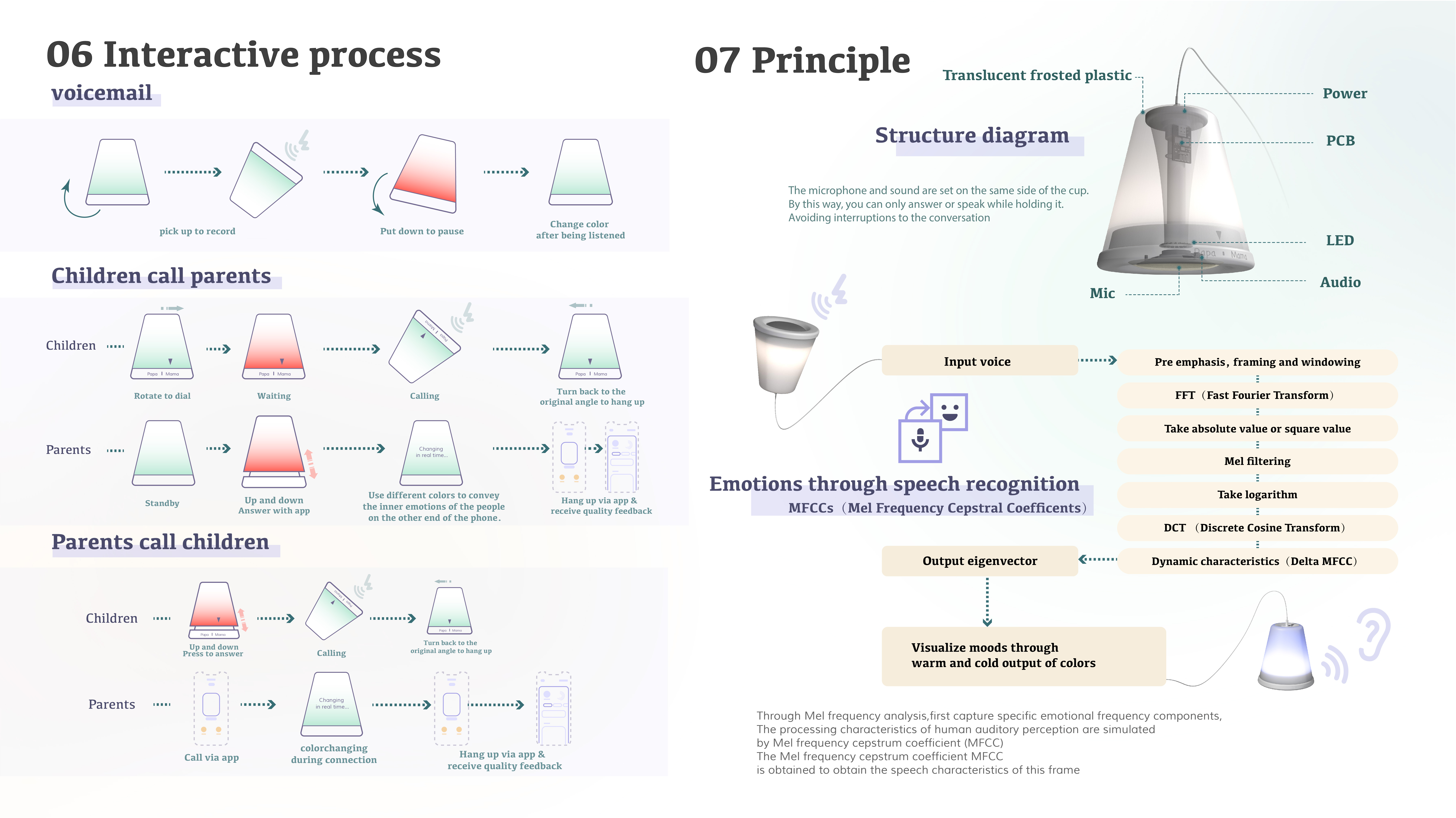 Parenting，home education，left-behind children，communicate，Emotion Visualization，accompany，education，Information Design，
