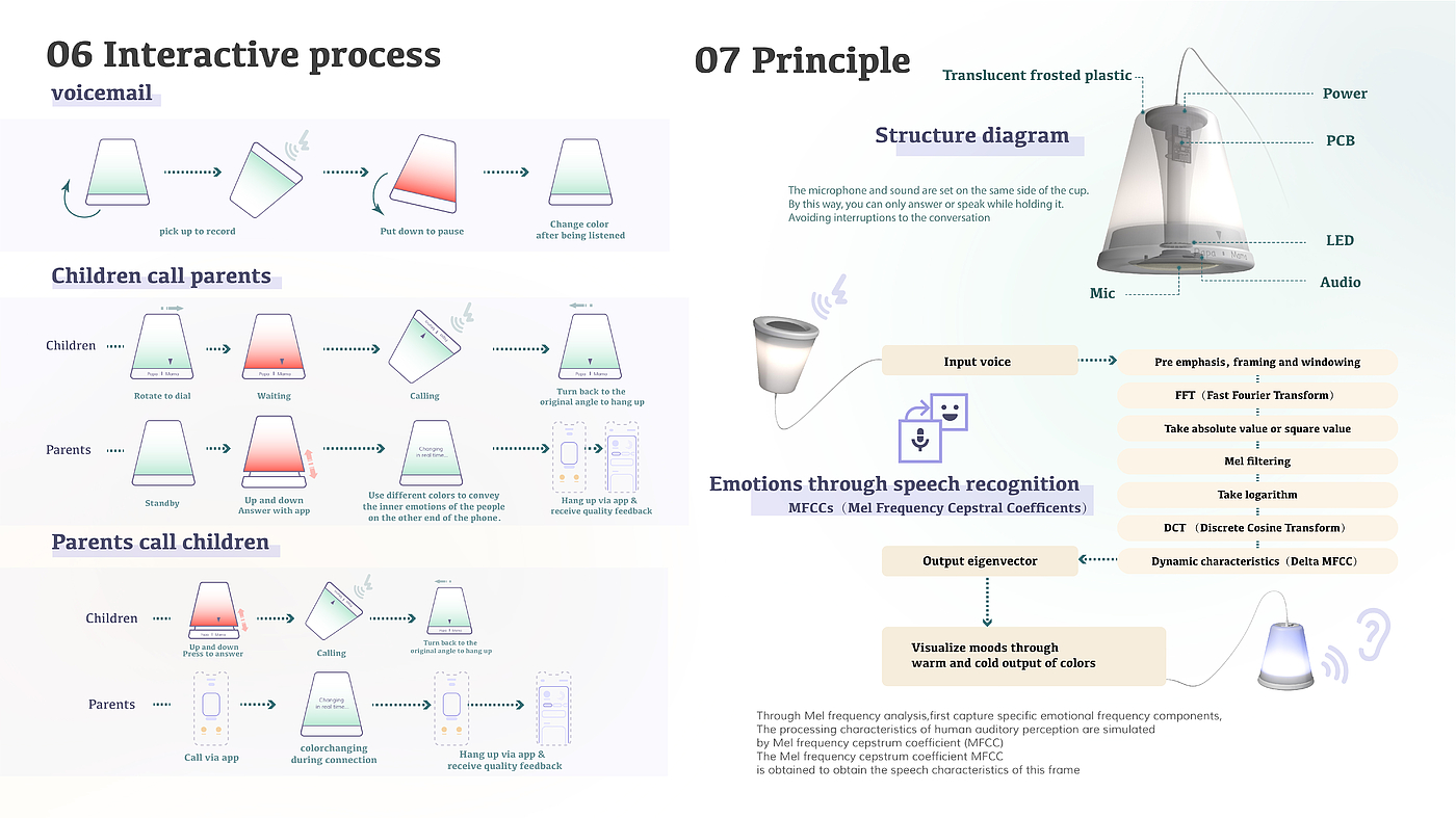 Parenting，home education，left-behind children，communicate，Emotion Visualization，accompany，education，Information Design，