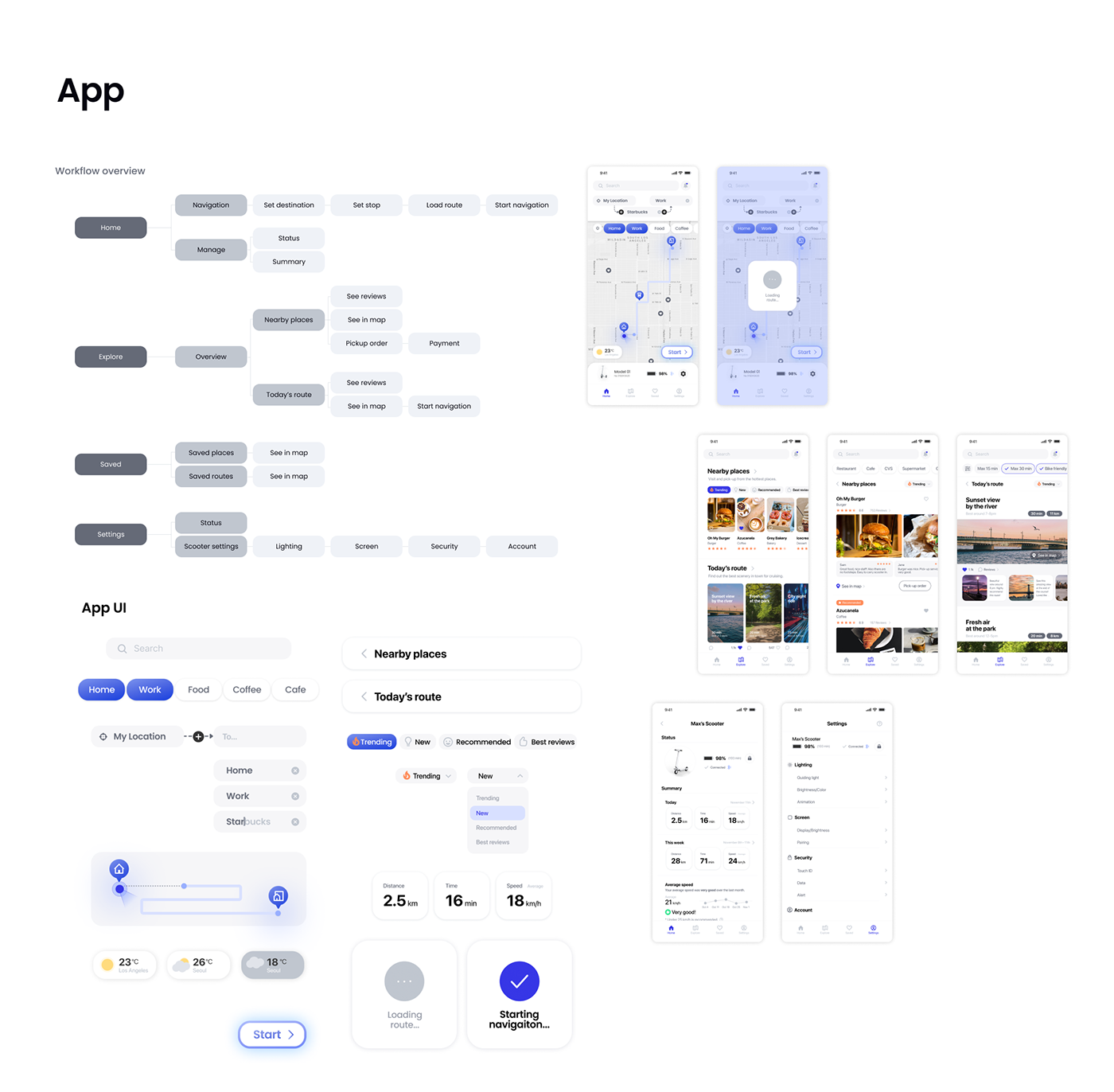 industrial design，Personal mobility，product design，Scooter，Scooter，Intelligent guide scooter，