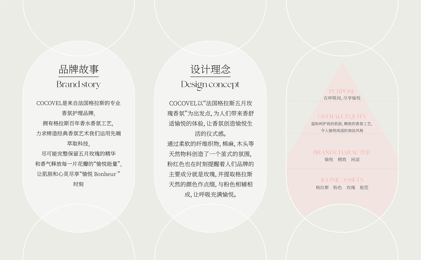 industrial design，FMCG，chemicals for daily use，