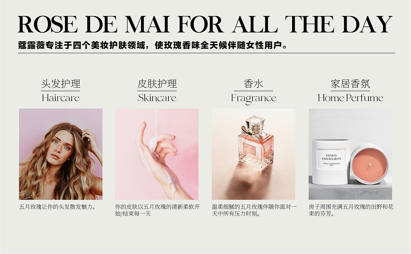 industrial design，FMCG，chemicals for daily use，