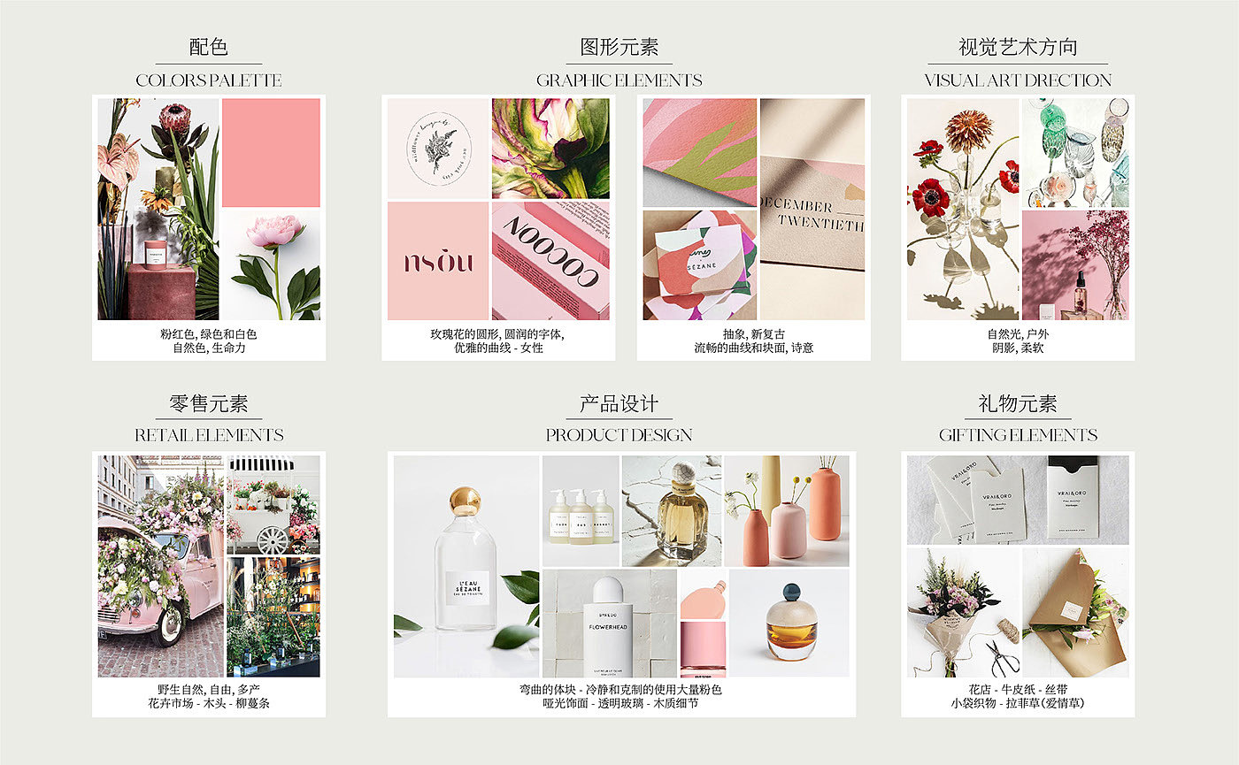 industrial design，FMCG，chemicals for daily use，