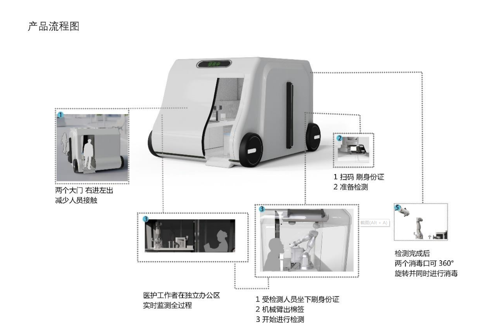 Mobile nucleic acid detection，