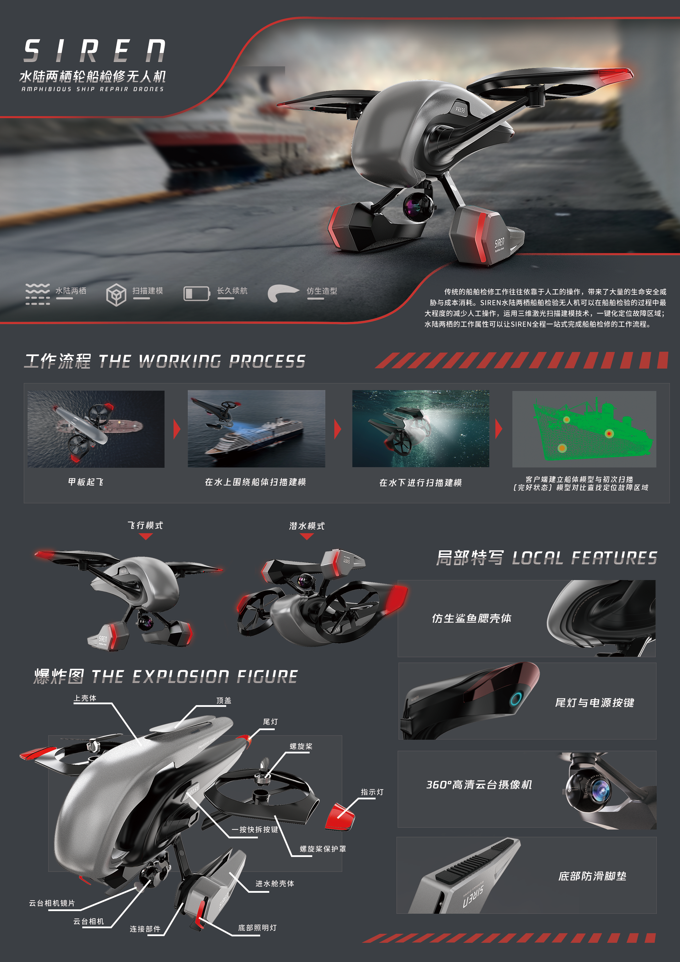 amphibious，a ship，Graduation project，Display Board，