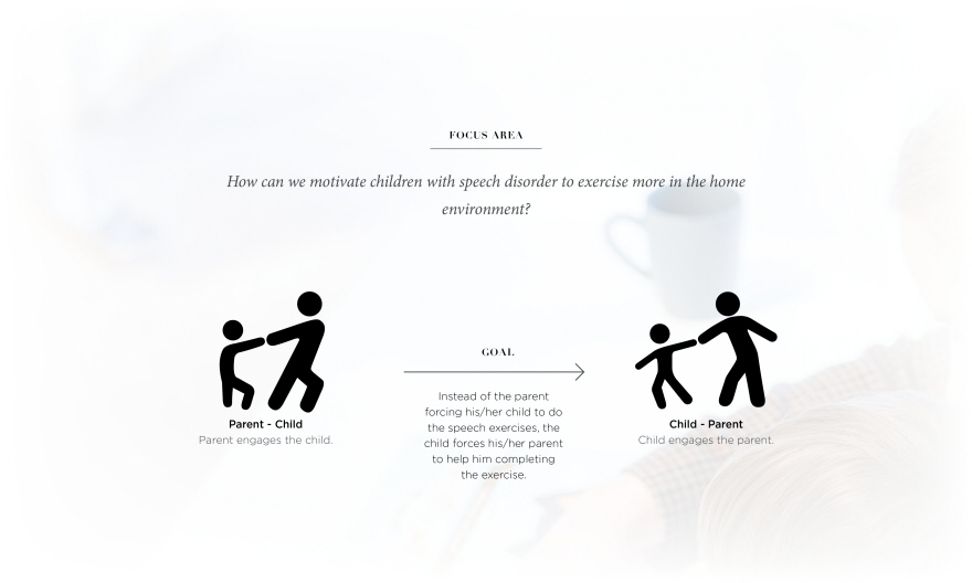 2016 Core77，industrial design，product design，Ploppi's Bakery，