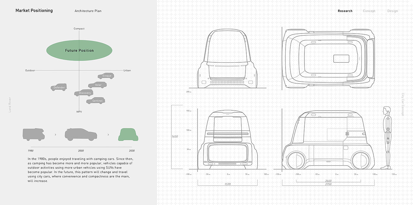 Automobile design，CMF design，industrial design，Interior design，