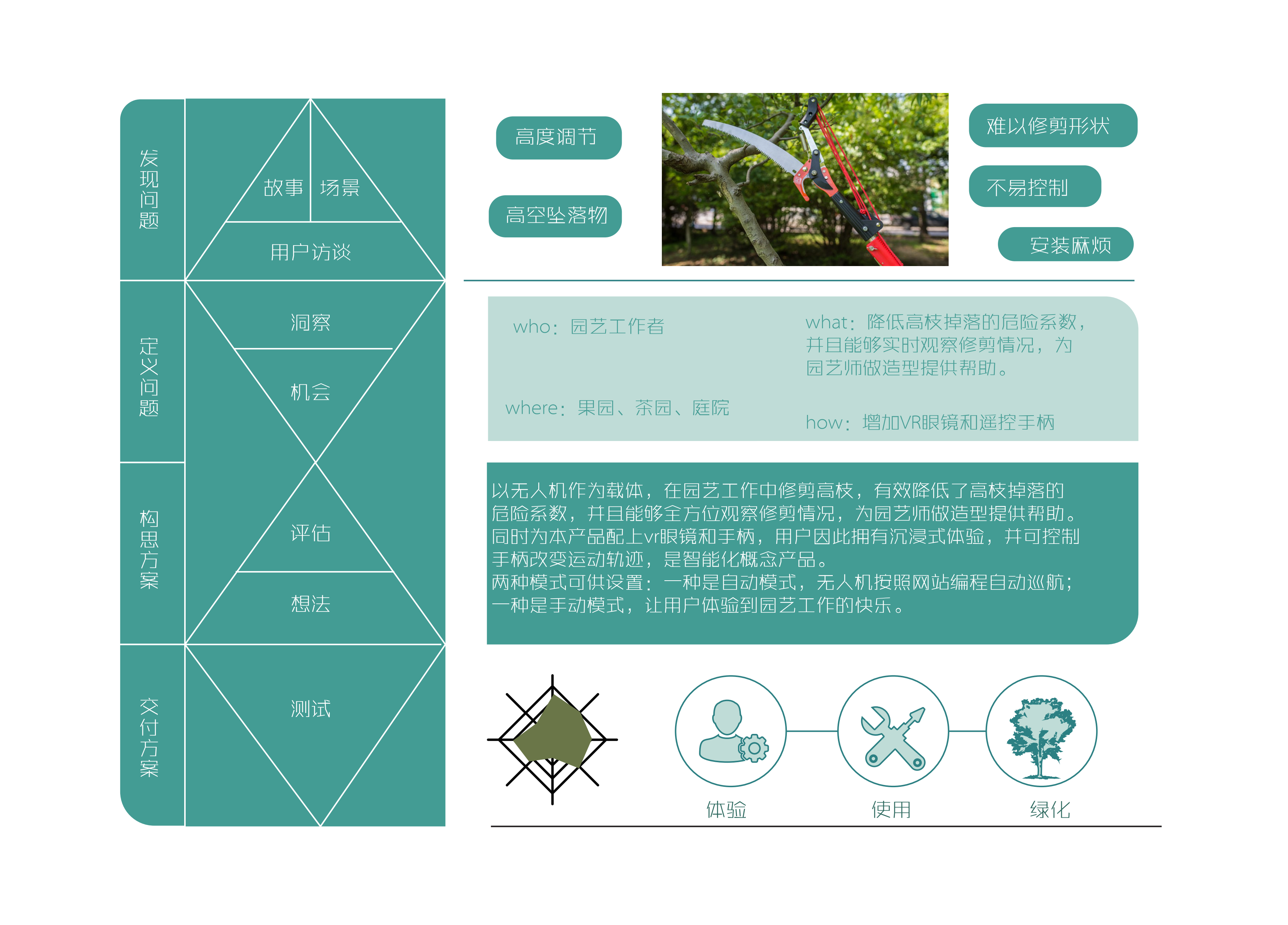 sample reels，Smart appliances，furniture，