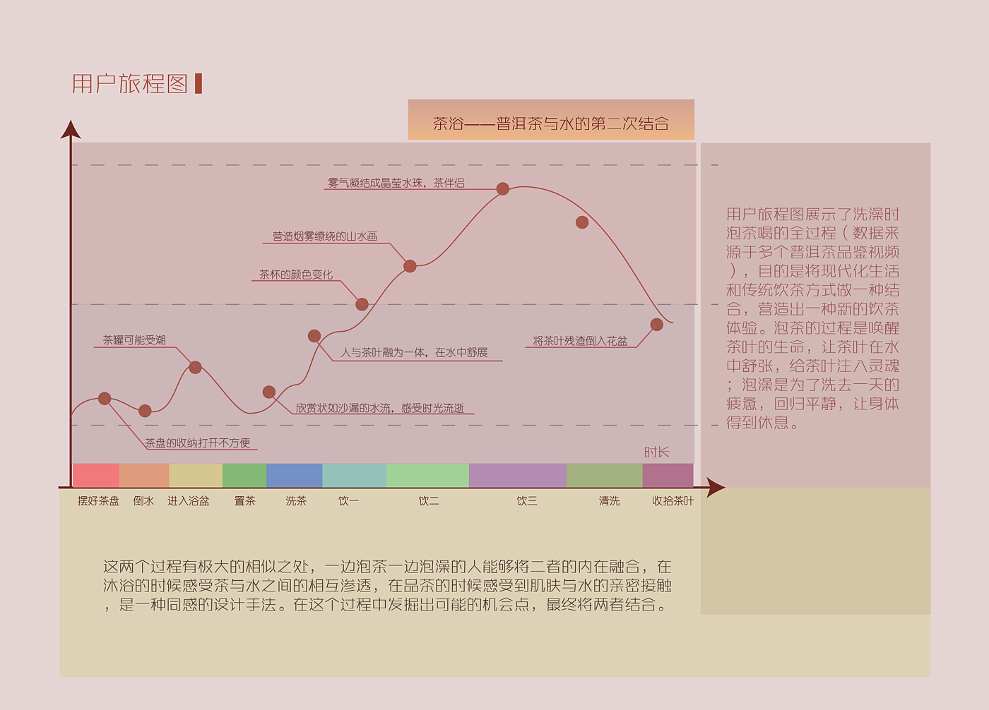 作品集，智能家电，家具，