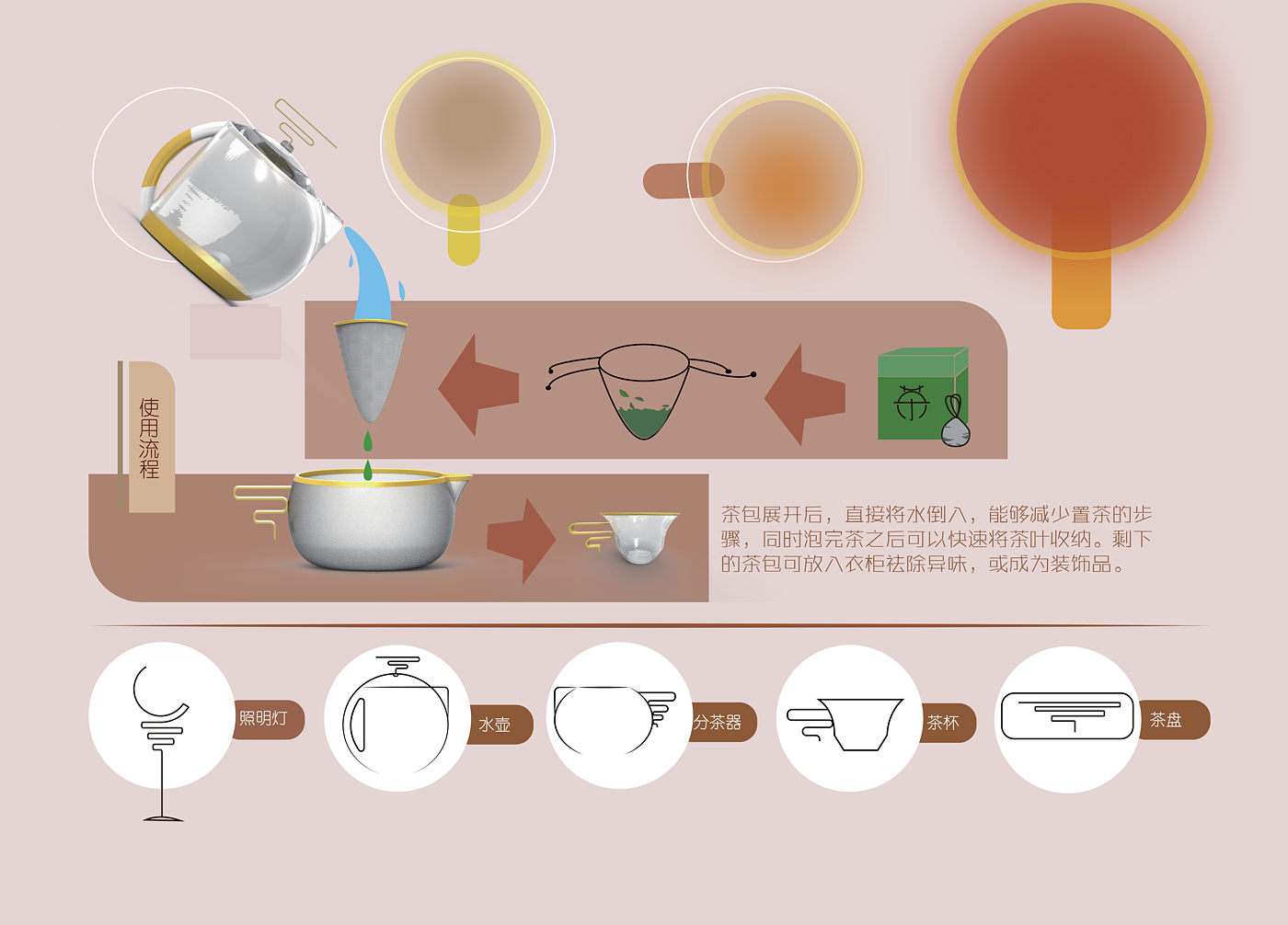 作品集，智能家电，家具，