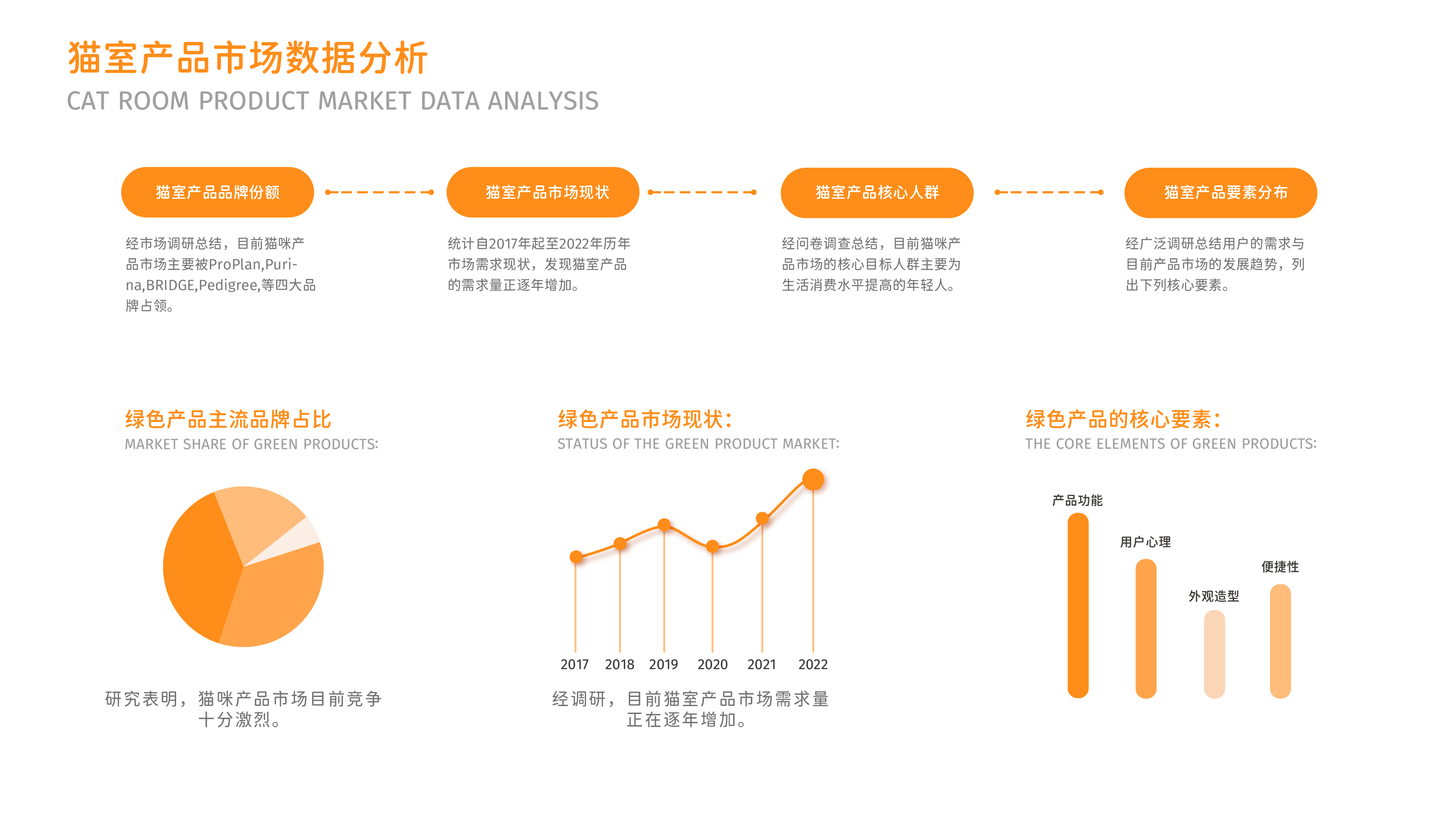 Cat nest，Wall hanging，fold，Pets，