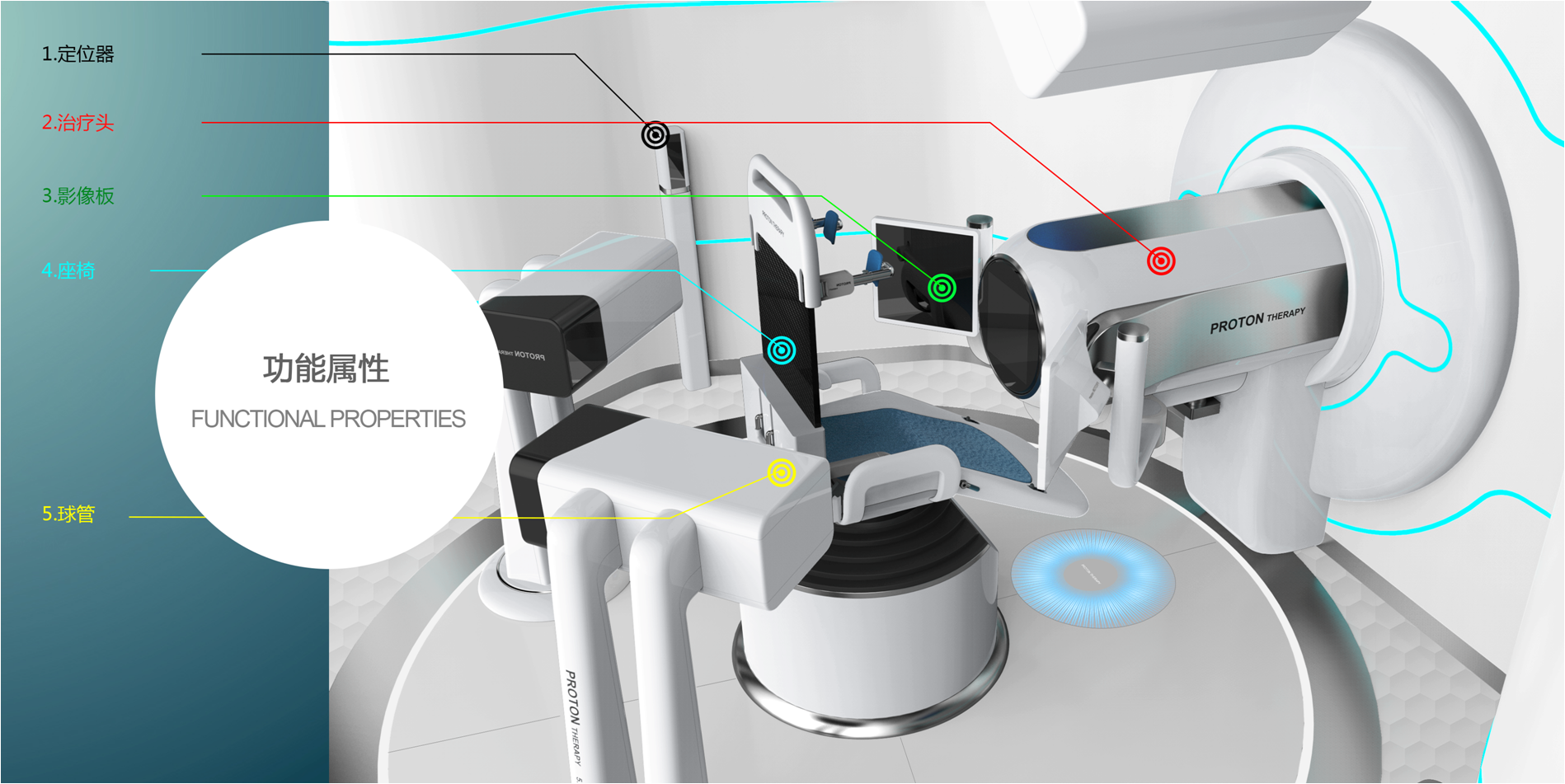 medical care，science and technology，