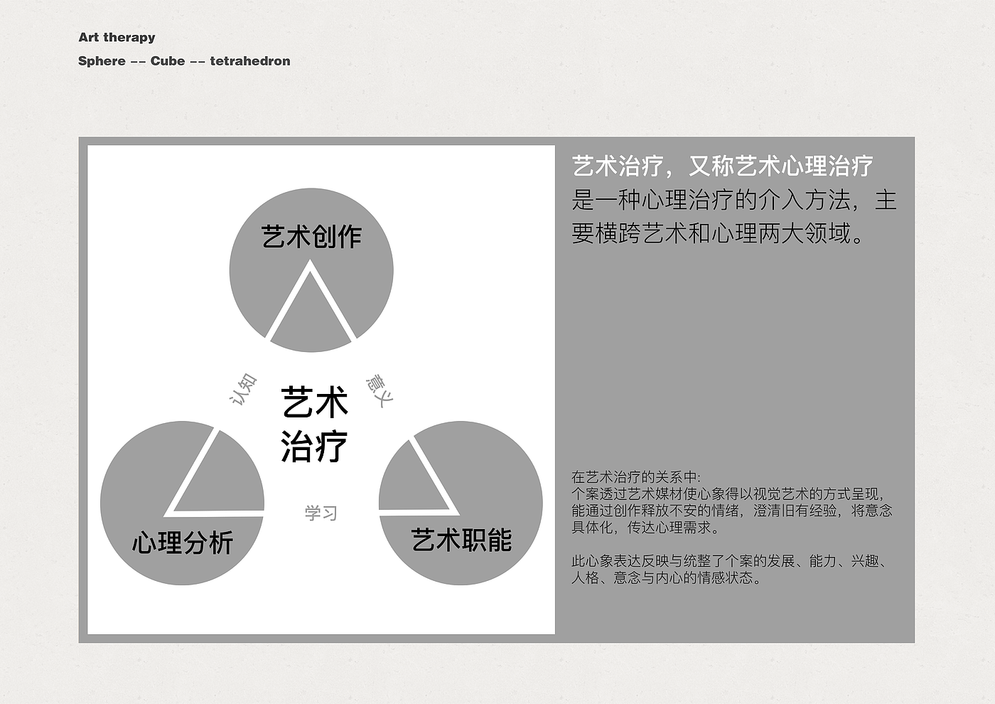 Art therapy，Art，the elderly，Aging，software，product design，