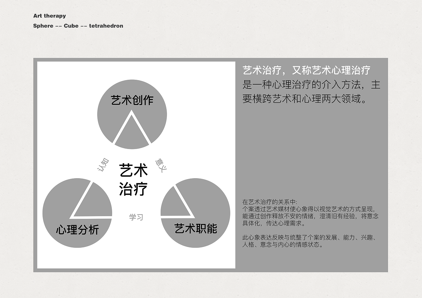 艺术治疗，艺术，老人，老龄化，软体，产品设计，