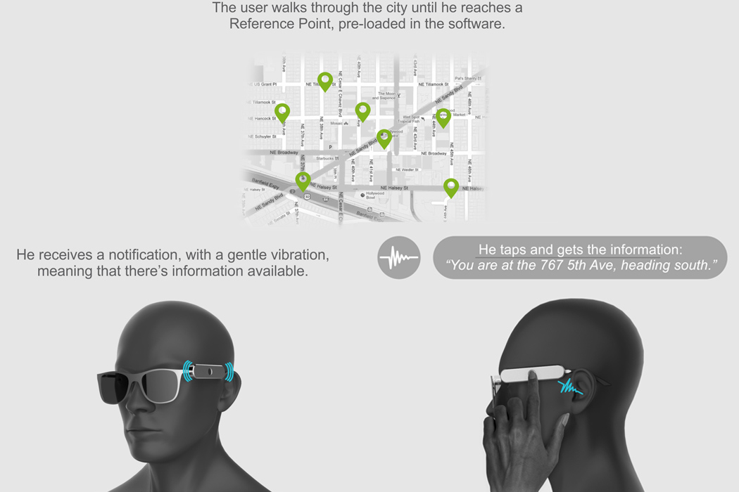 Smart / GPS navigation / blind / Sunglasses，