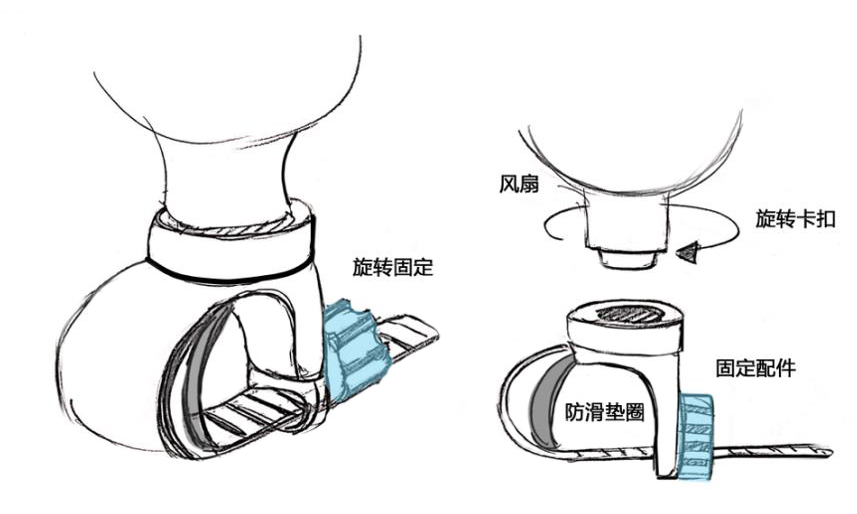 User Research，market analysis，Trend Research，User experience analysis，Product definition，Appearance design，Stroller fan，