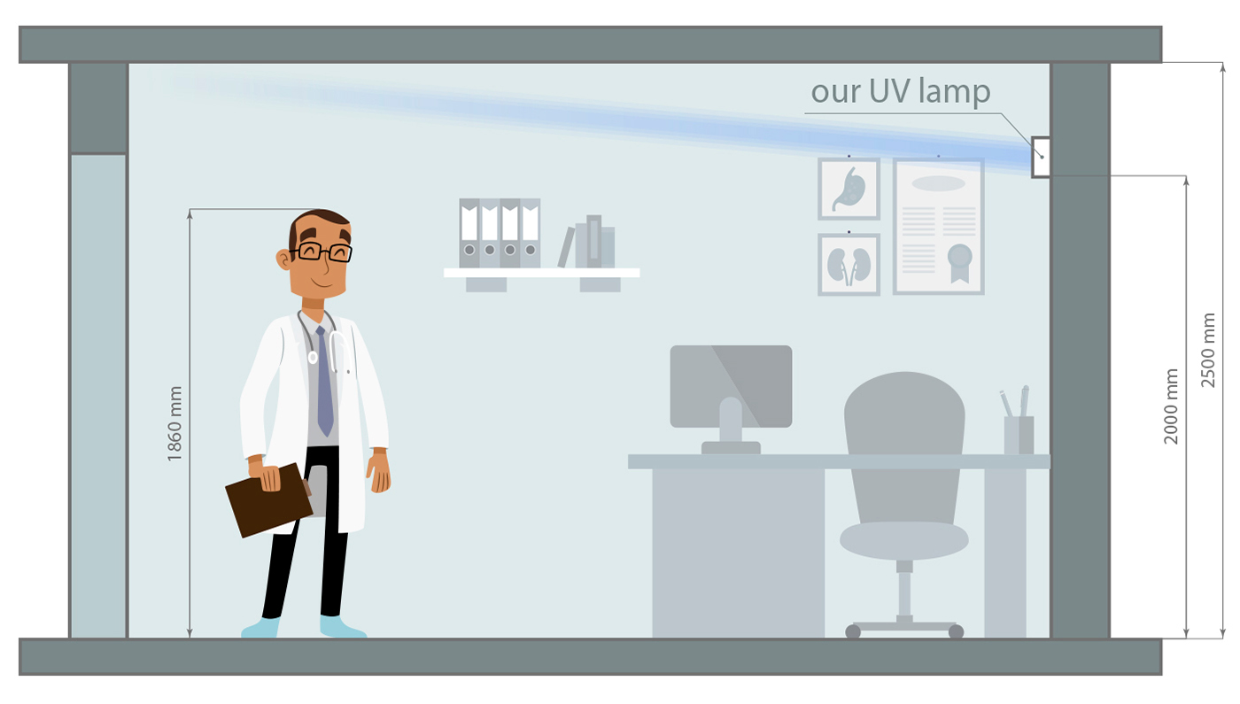 ultraviolet rays，Disinfection lamp，product design，Medical products，