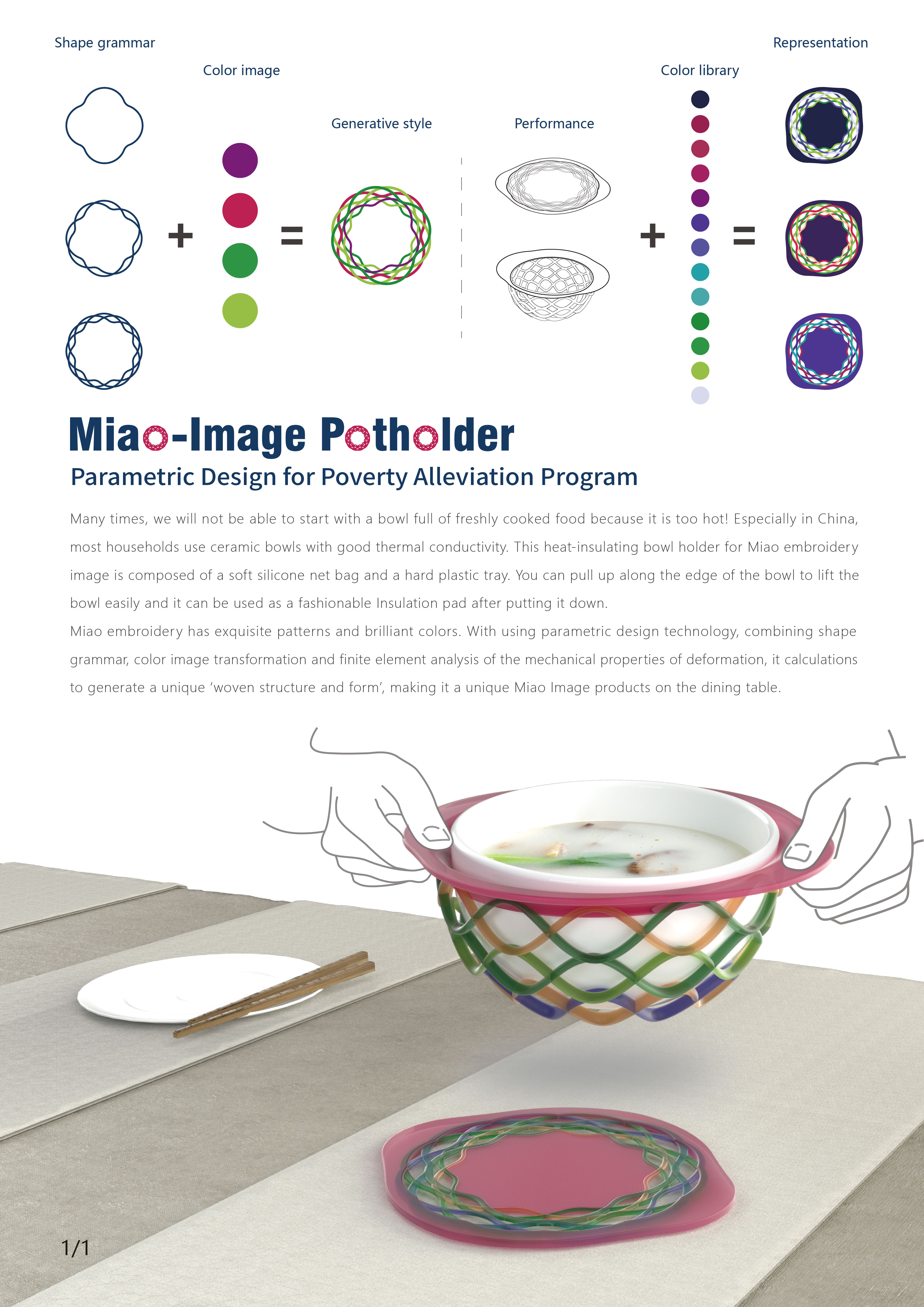 Anti scalding，Poverty alleviation projects，Mat，Miao pattern，