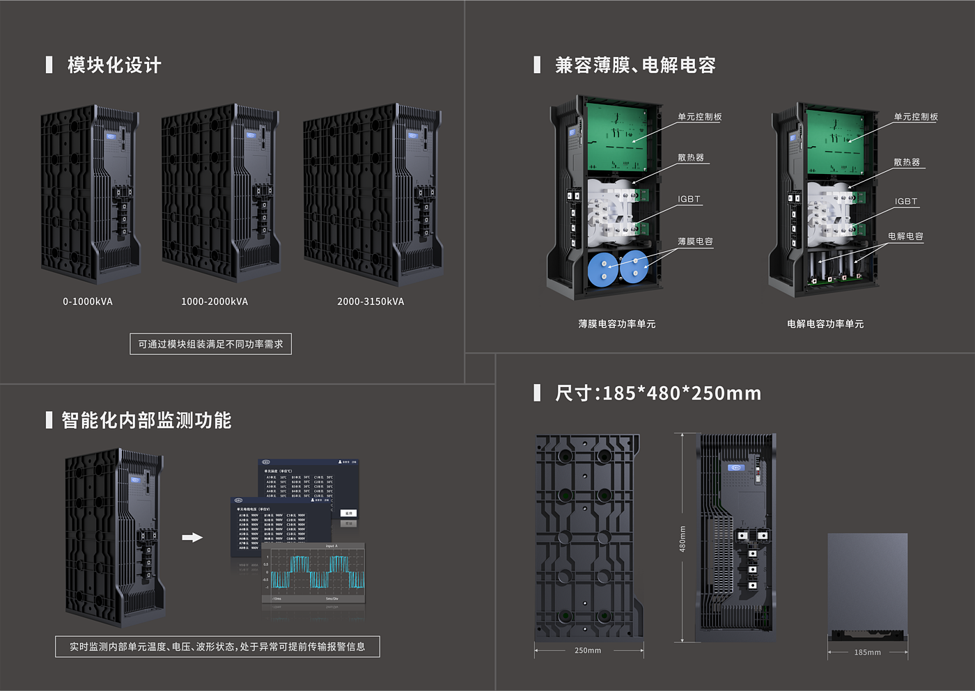 unit，Frequency converter, power unit，