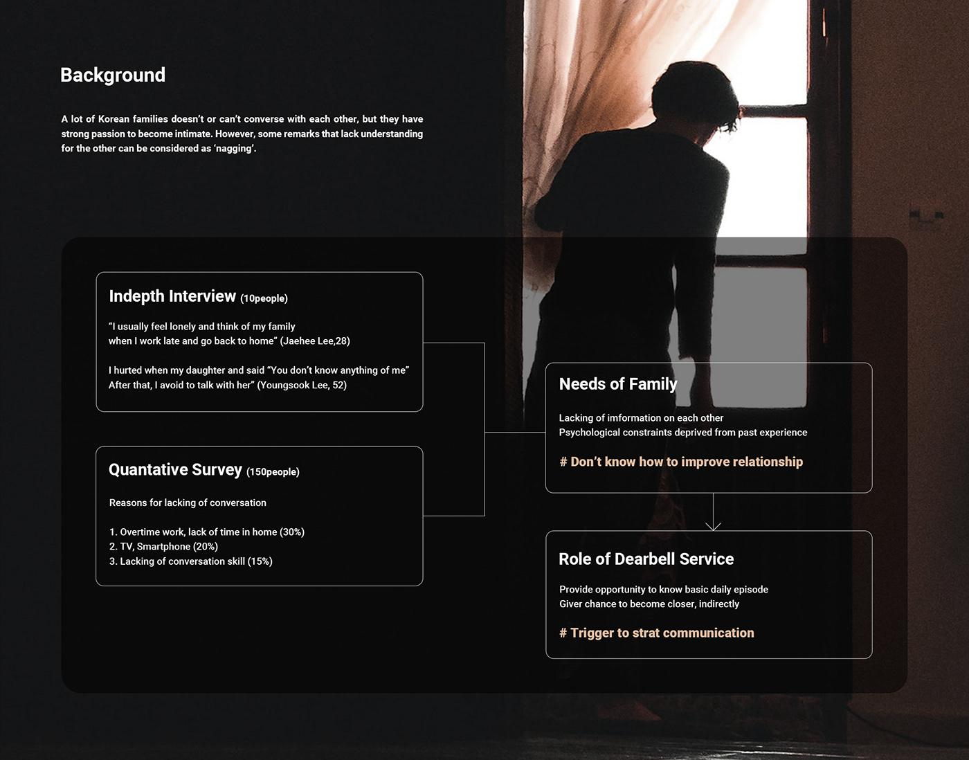 industrial design，product design，ux，Bell lamp，Dearbell，Intelligent bell lamp system，lighting，interactive，