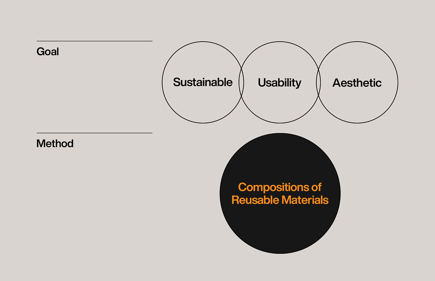camping，industrial design，Sustainability，environment protection，