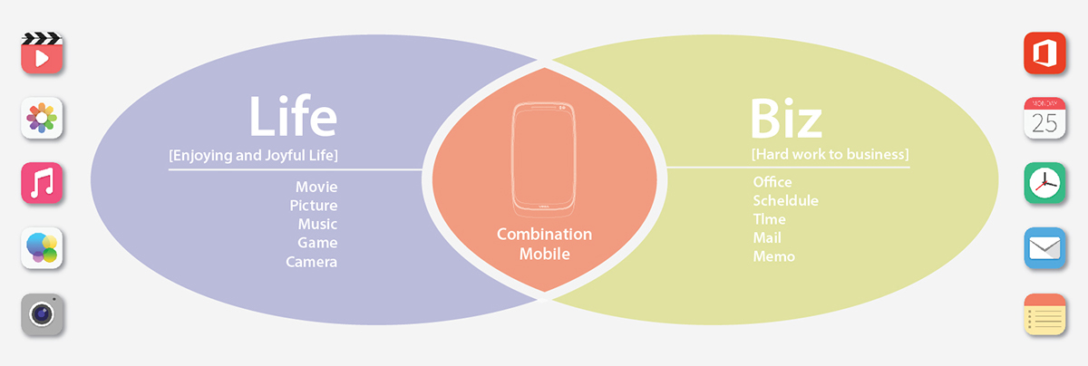 Vega，mobile phone，business affairs，intelligence，