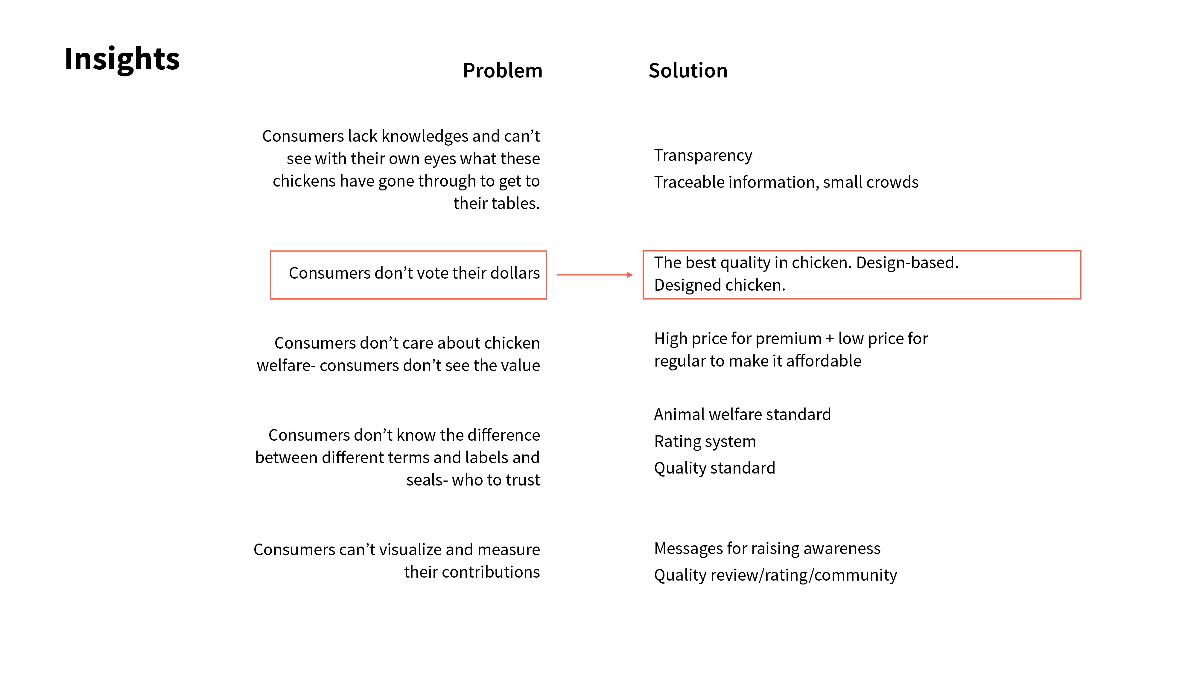 food，packing，brand，life style，environment protection，healthy，