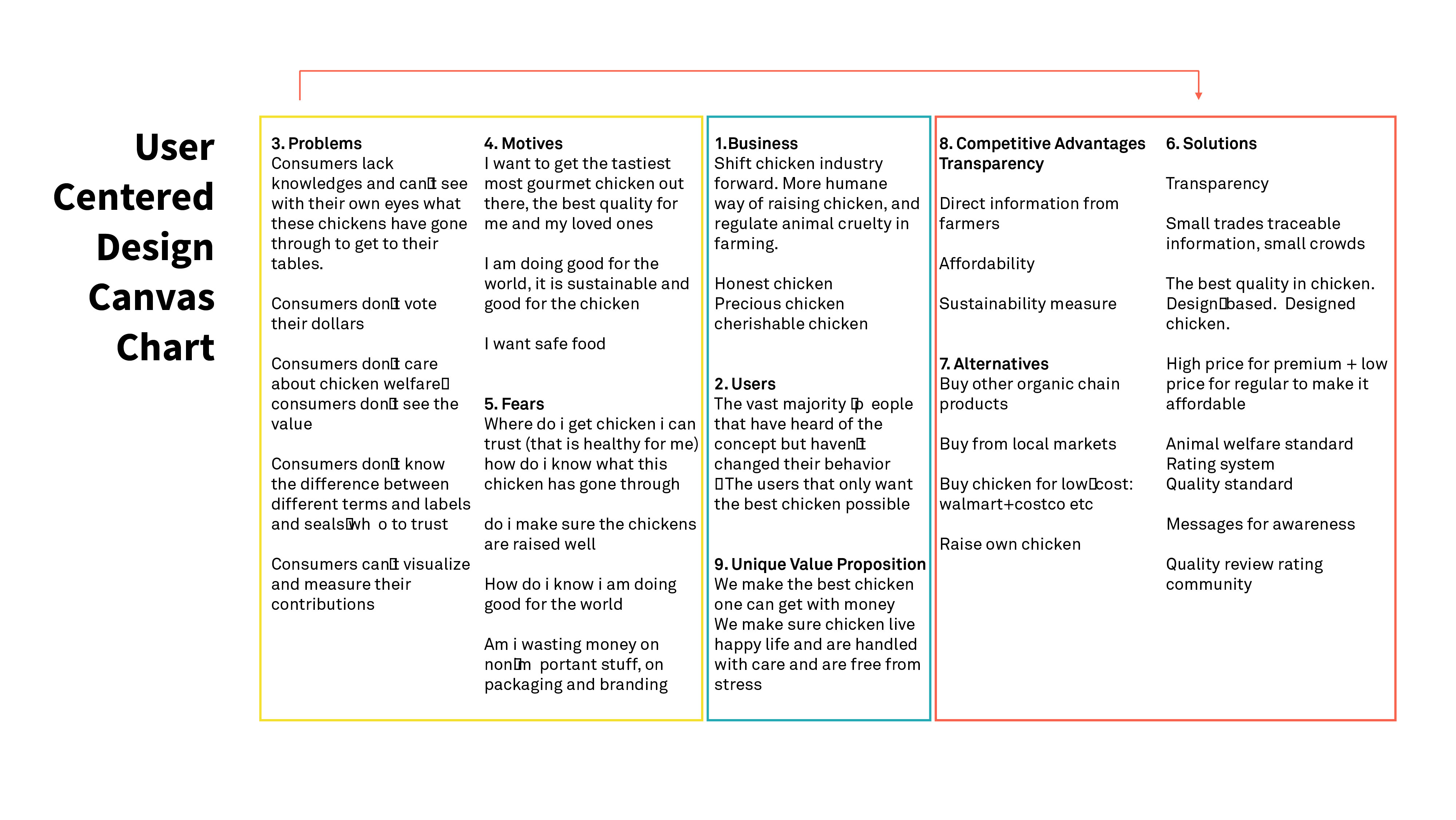 food，packing，brand，life style，environment protection，healthy，