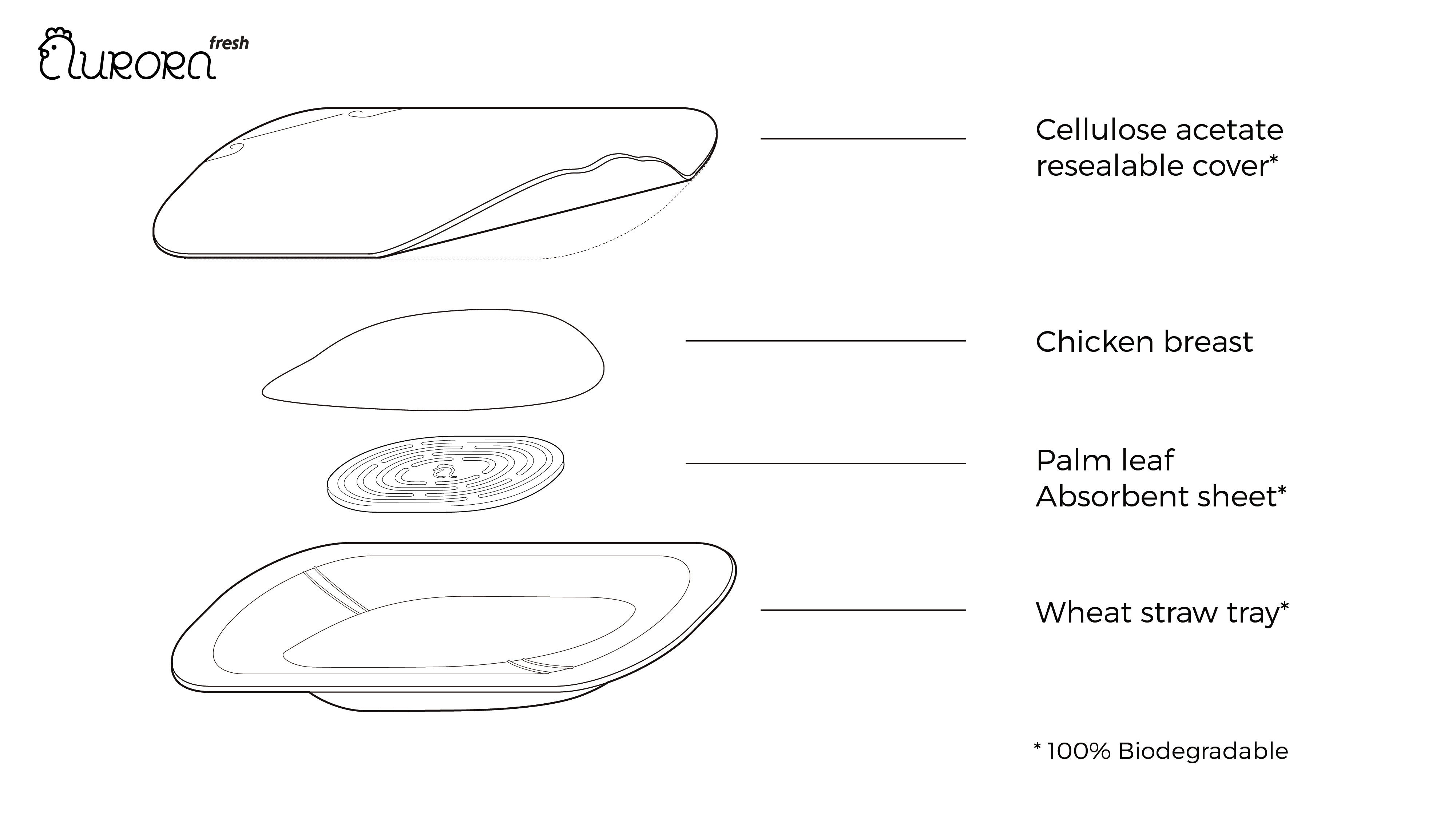 food，packing，brand，life style，environment protection，healthy，