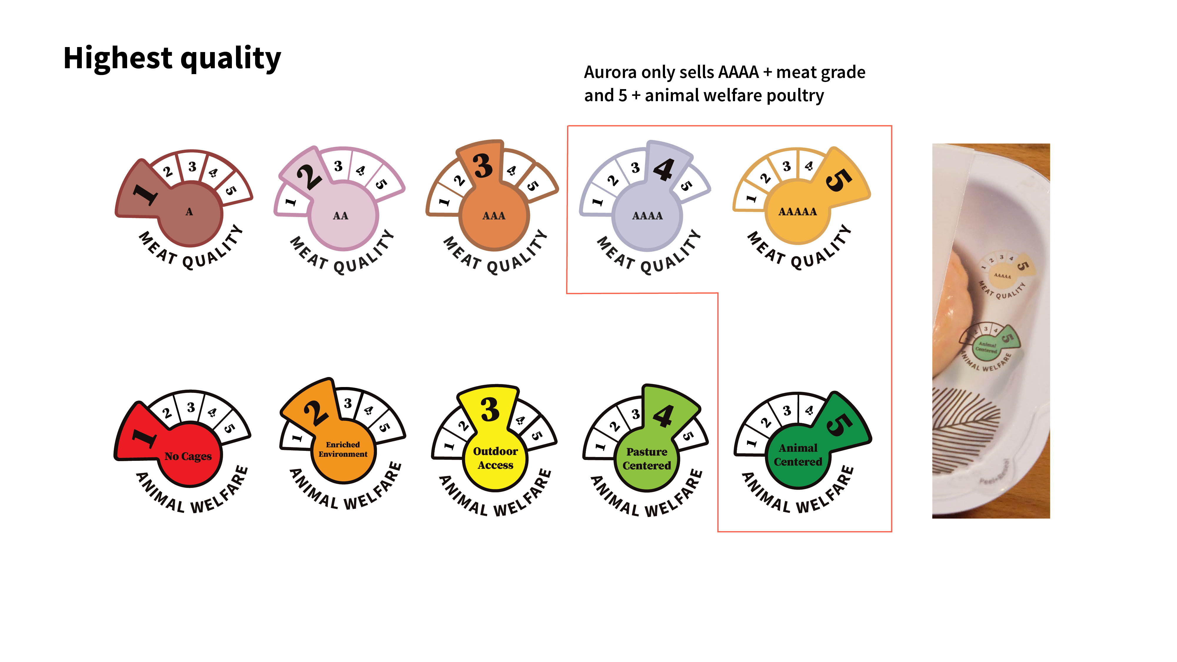 food，packing，brand，life style，environment protection，healthy，