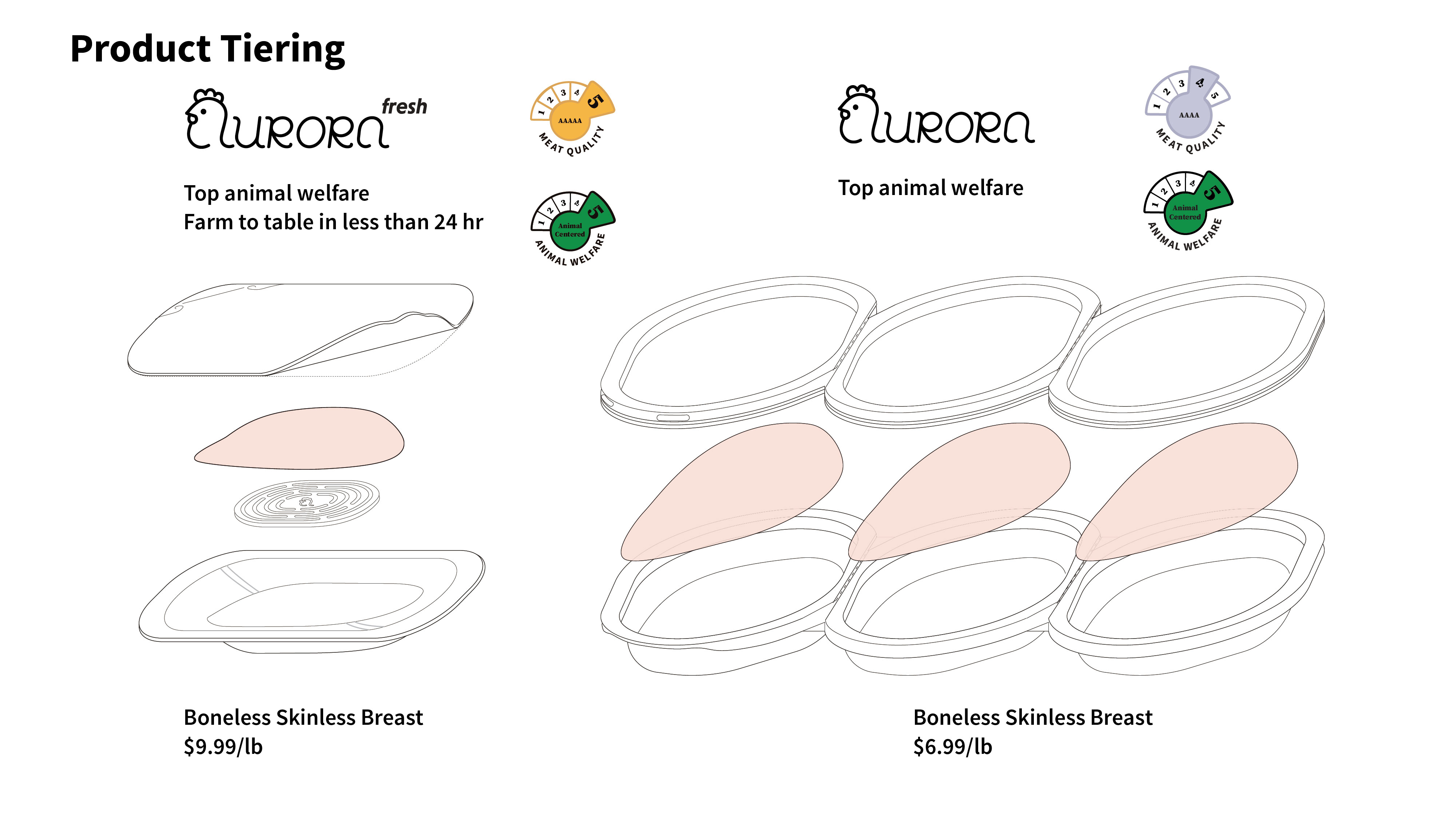 food，packing，brand，life style，environment protection，healthy，