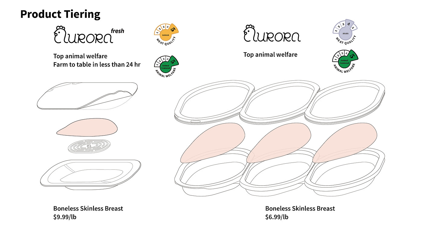 food，packing，brand，life style，environment protection，healthy，