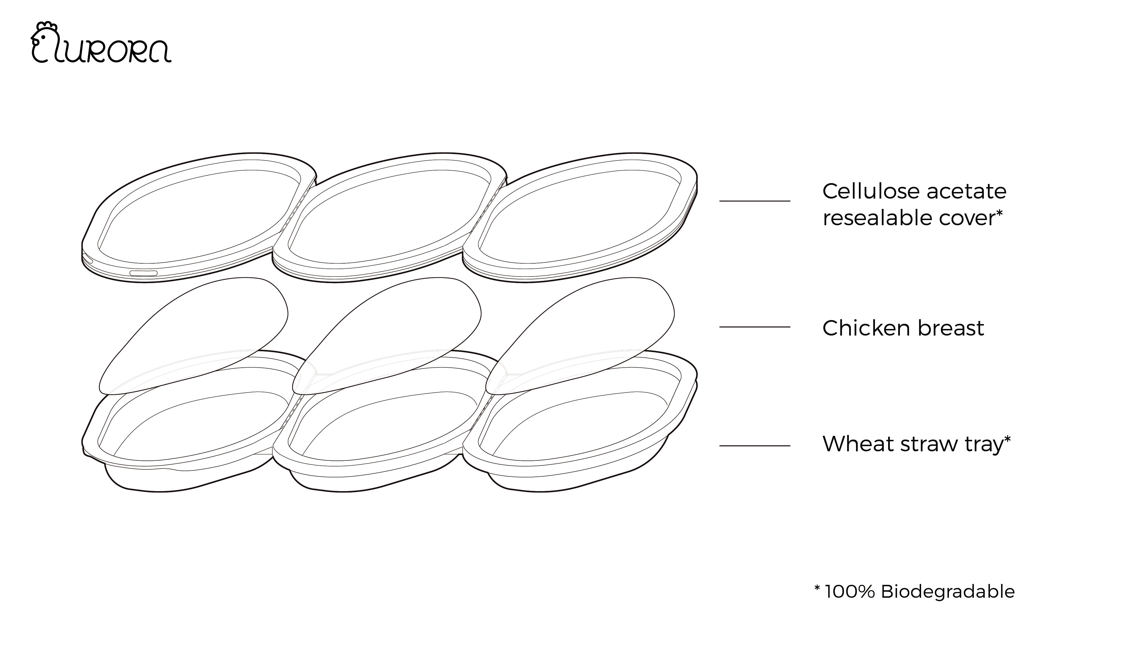 food，packing，brand，life style，environment protection，healthy，